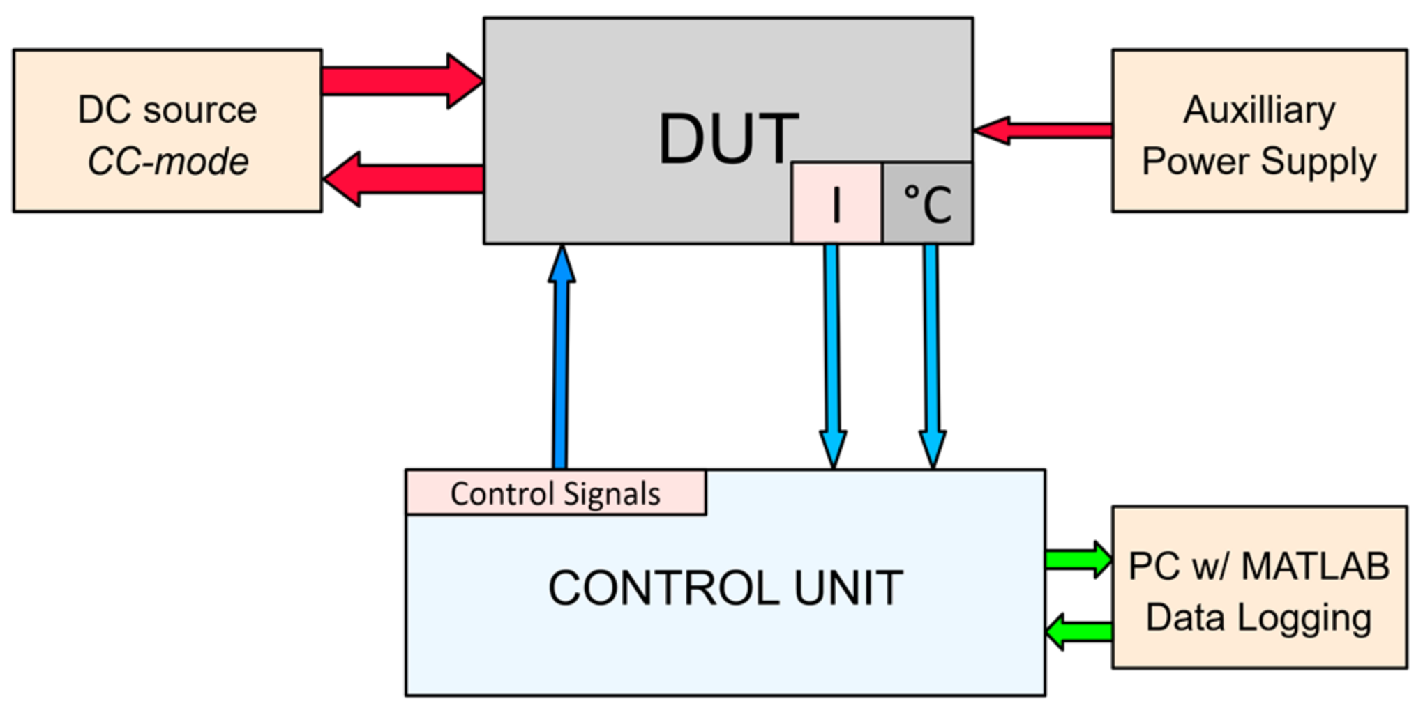 Electronics 10 00429 g007