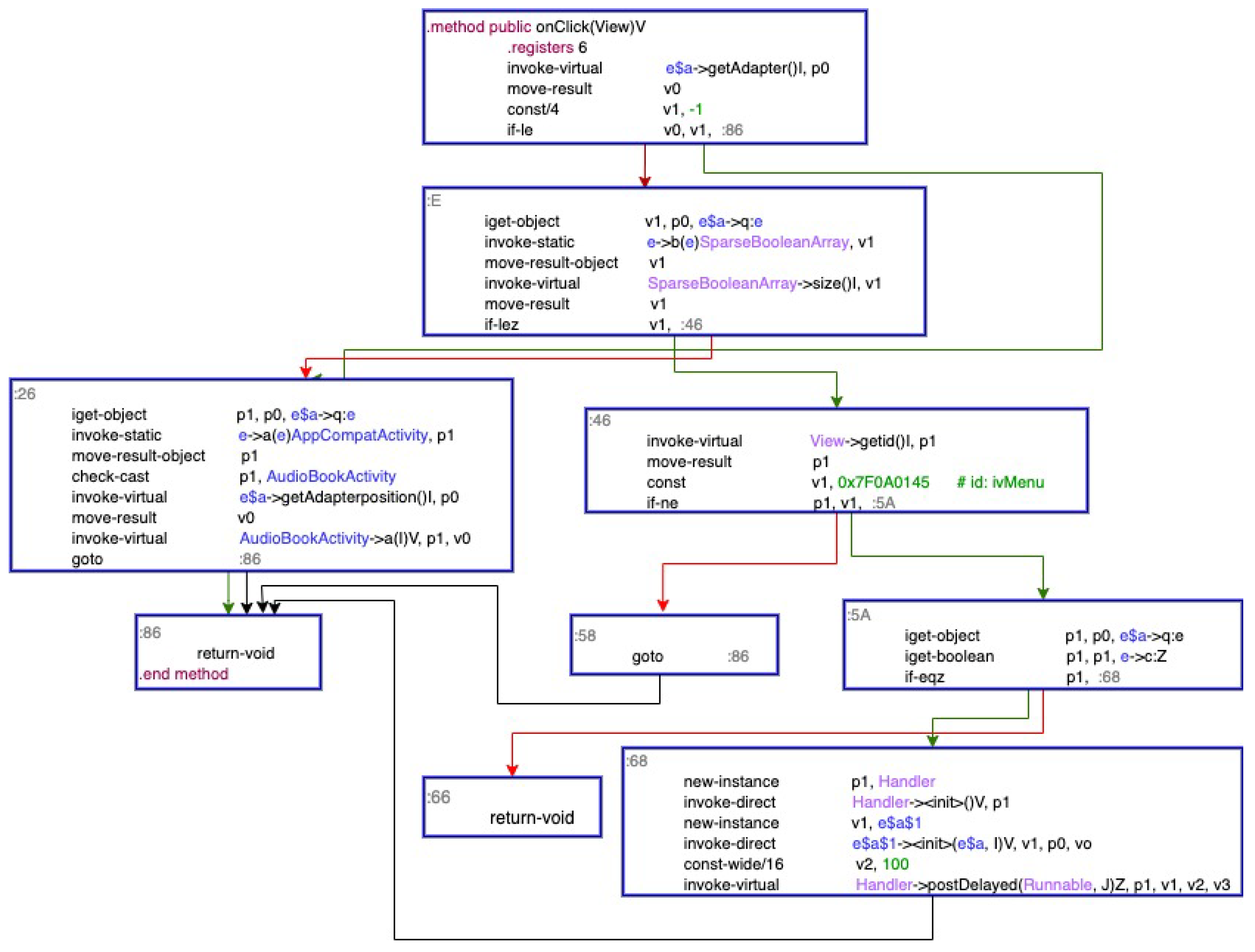 Electronics 10 00432 g002 Electronics 10 00432 g002