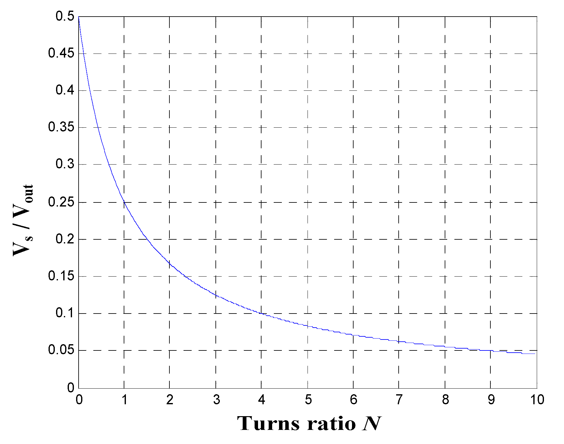 Electronics 10 00436 g006