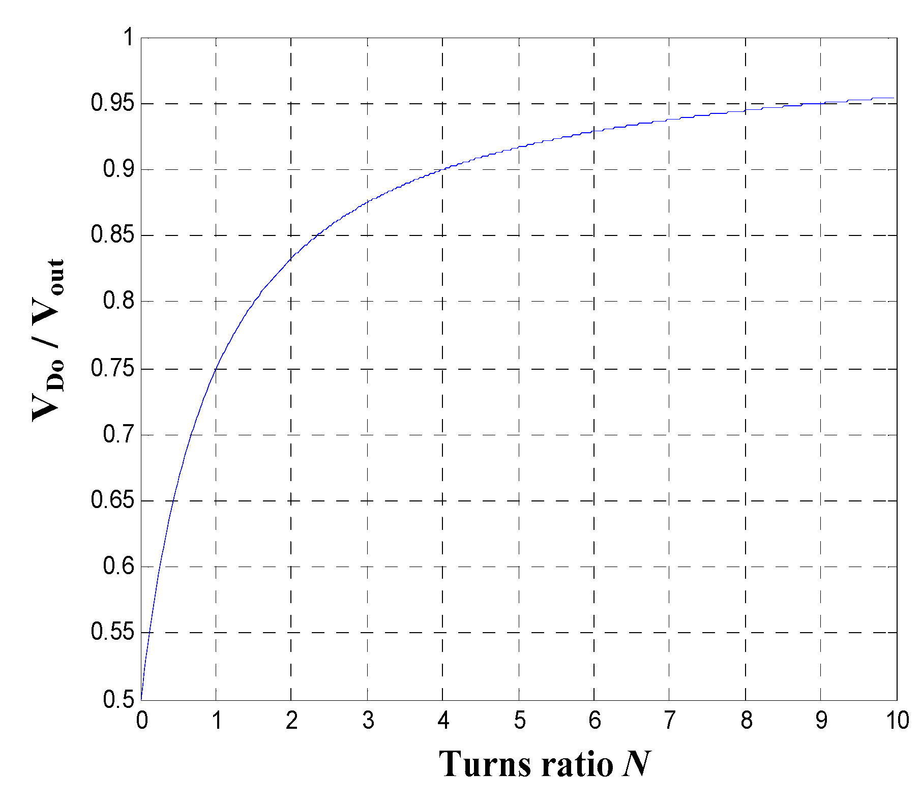 Electronics 10 00436 g007