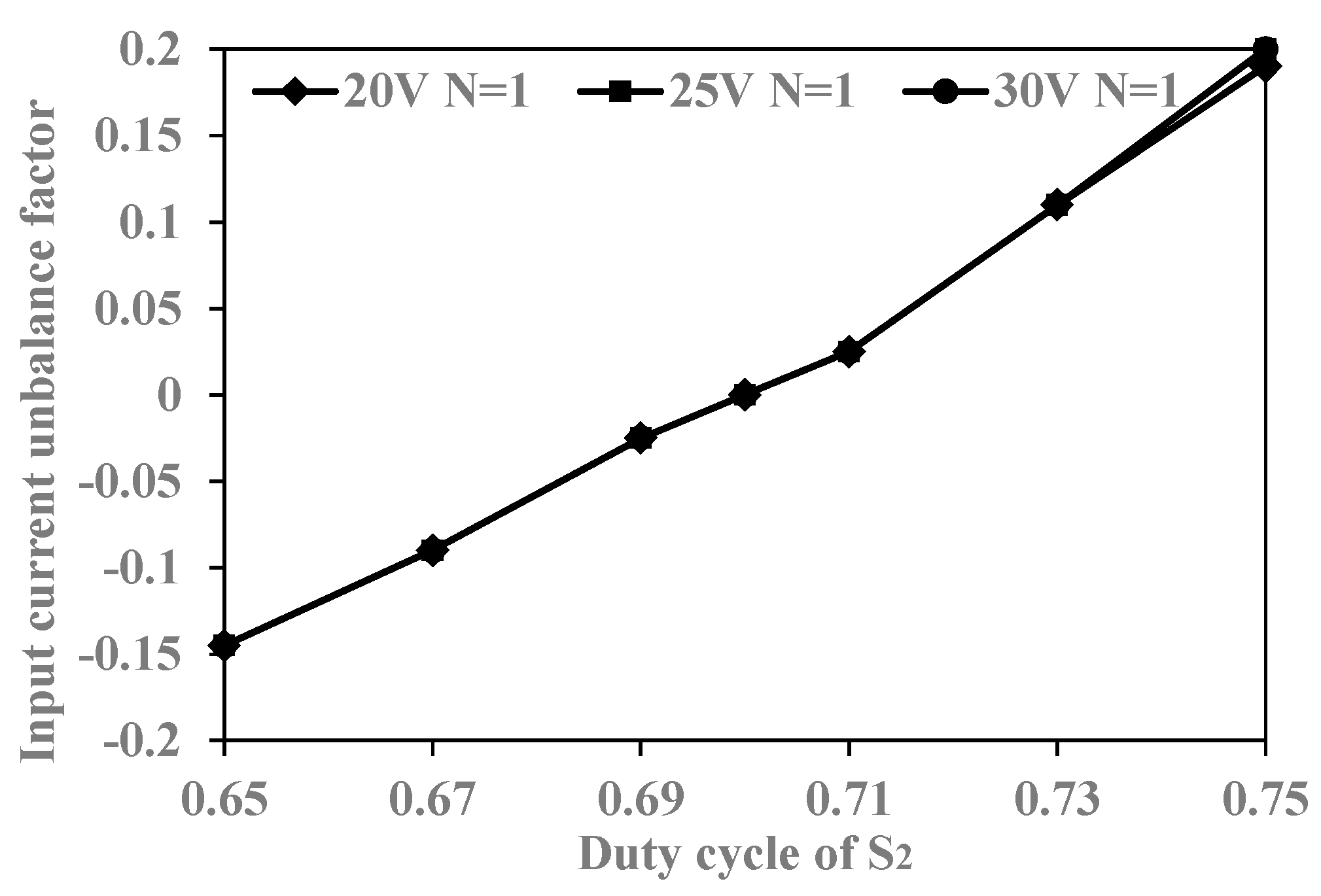 Electronics 10 00436 g008