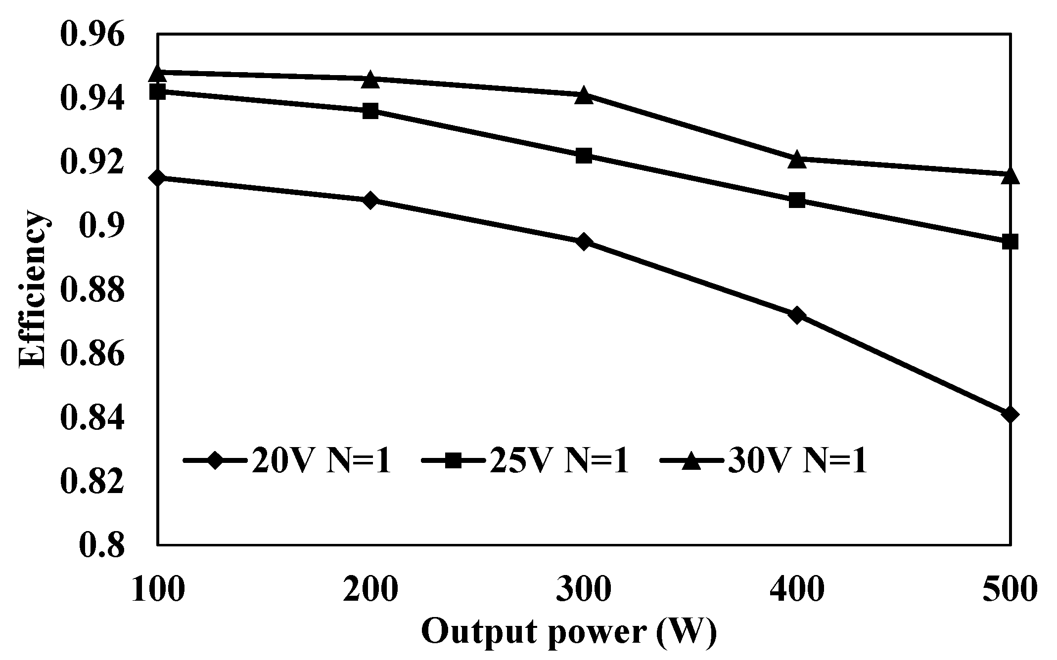 Electronics 10 00436 g013