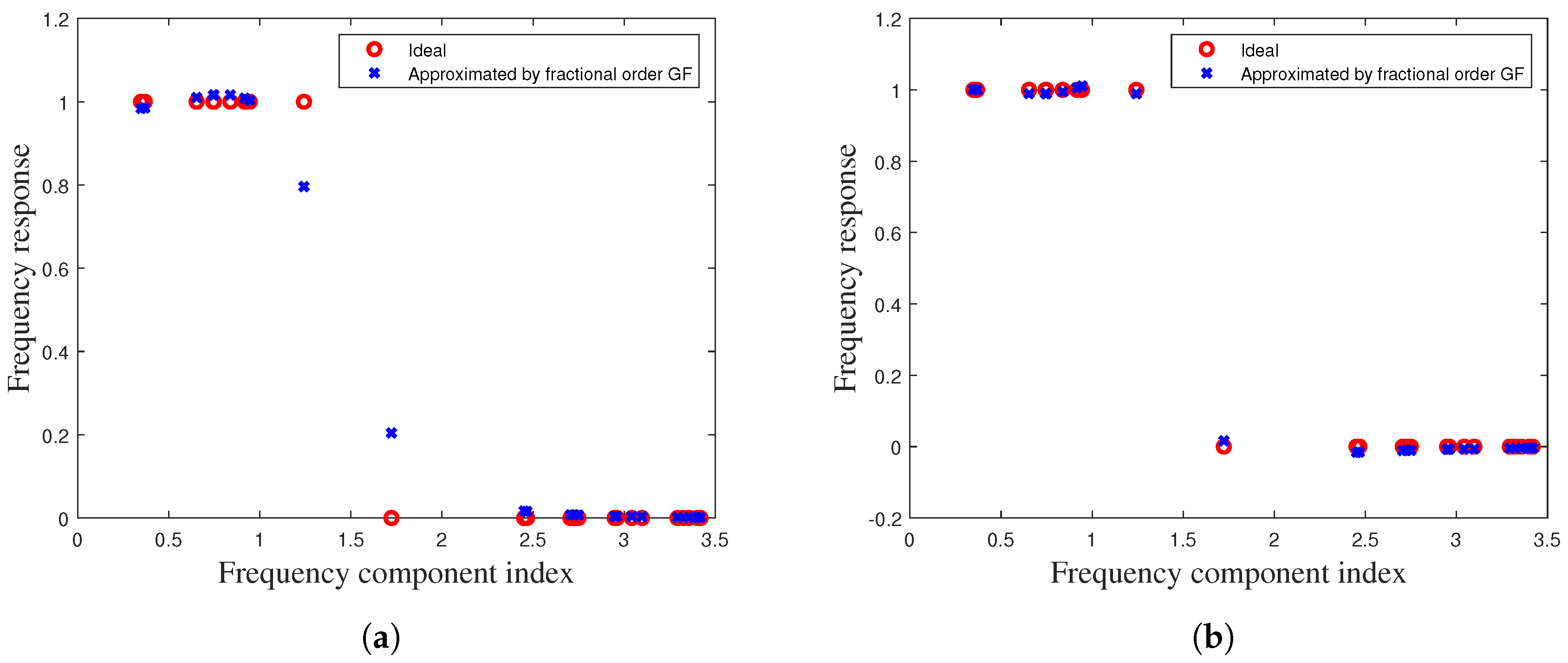 Electronics 10 00437 g005 Electronics 10 00437 g005