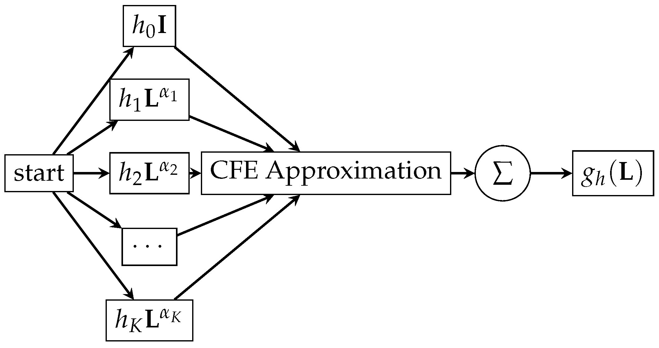 Electronics 10 00437 g008 Electronics 10 00437 g008