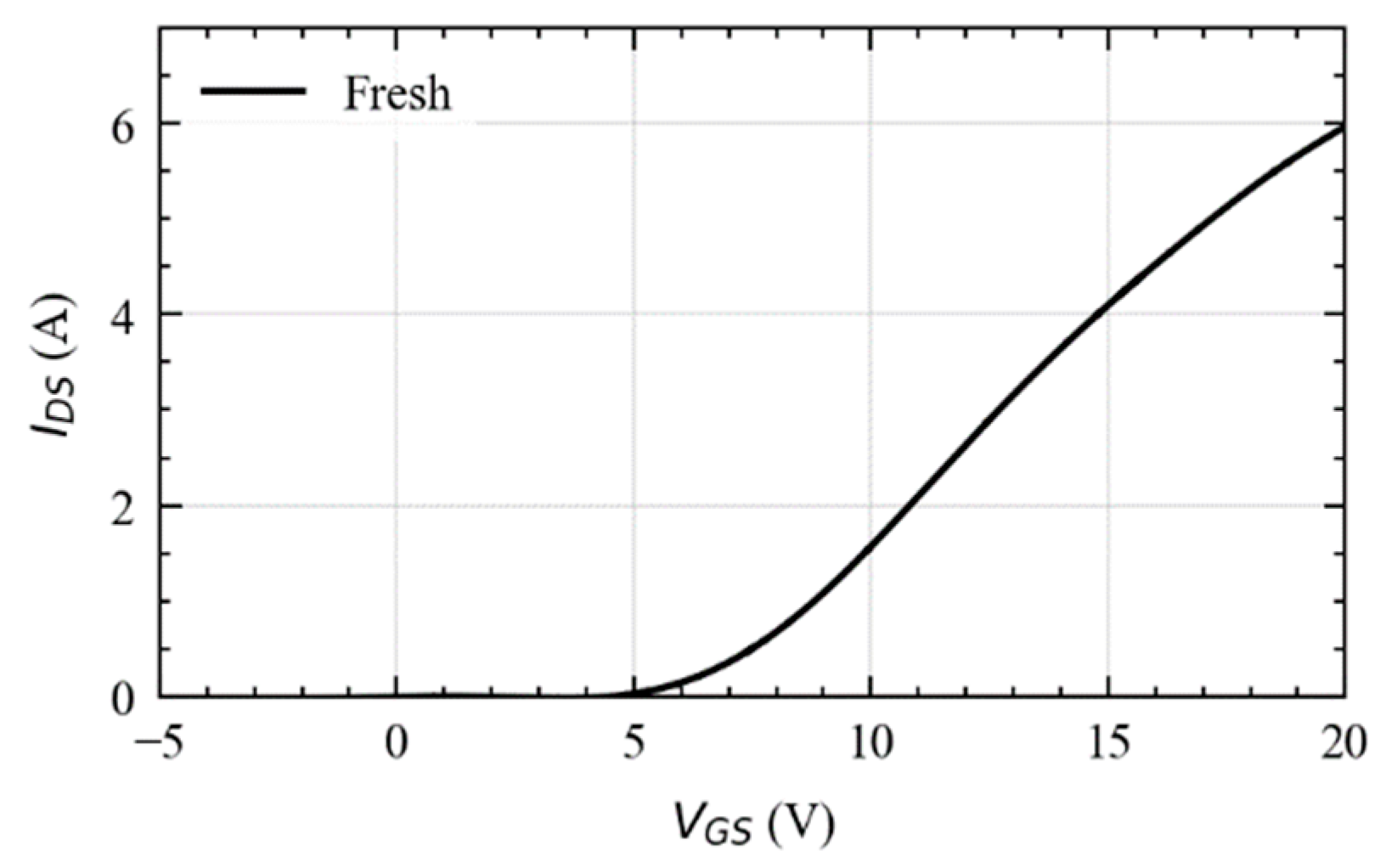 Electronics 10 00441 g004 Electronics 10 00441 g004