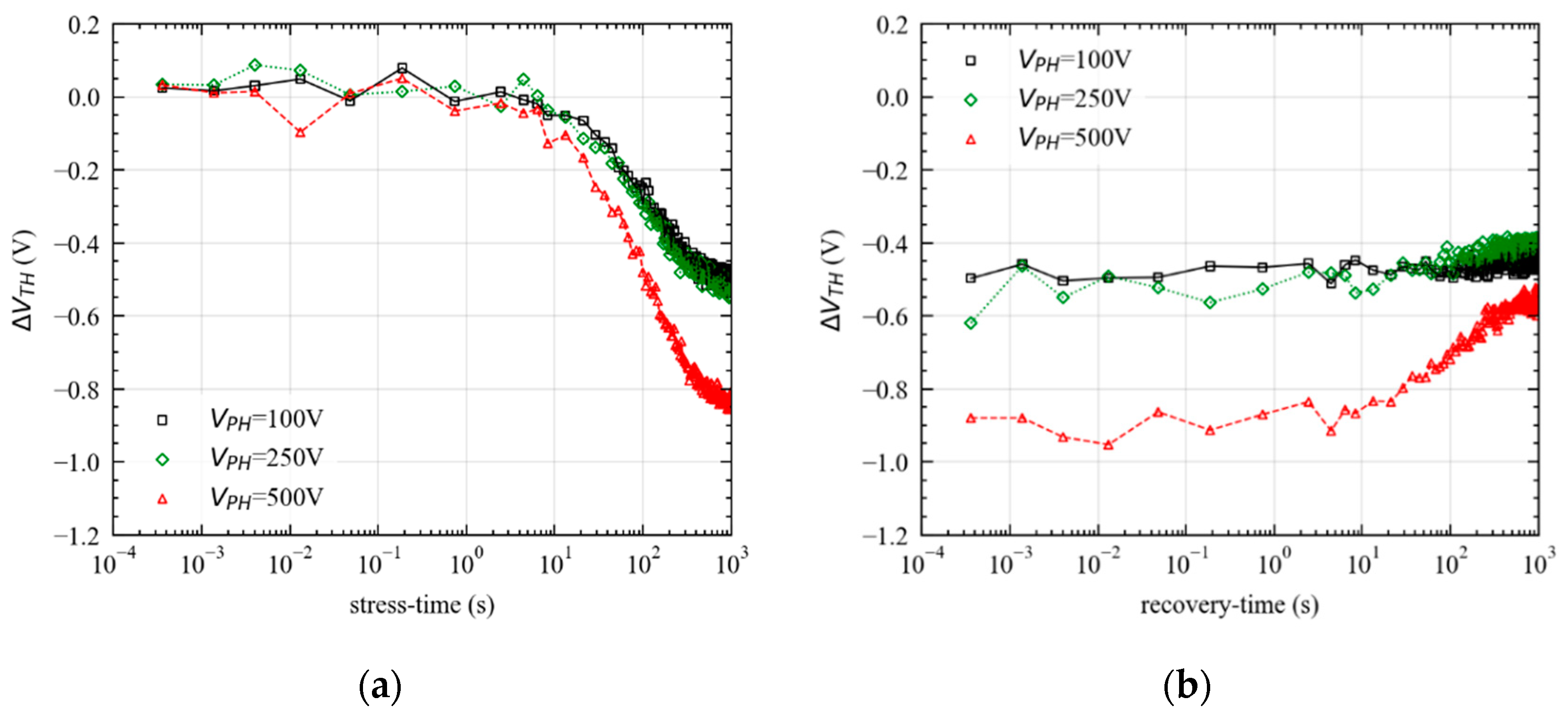 Electronics 10 00441 g010 Electronics 10 00441 g010