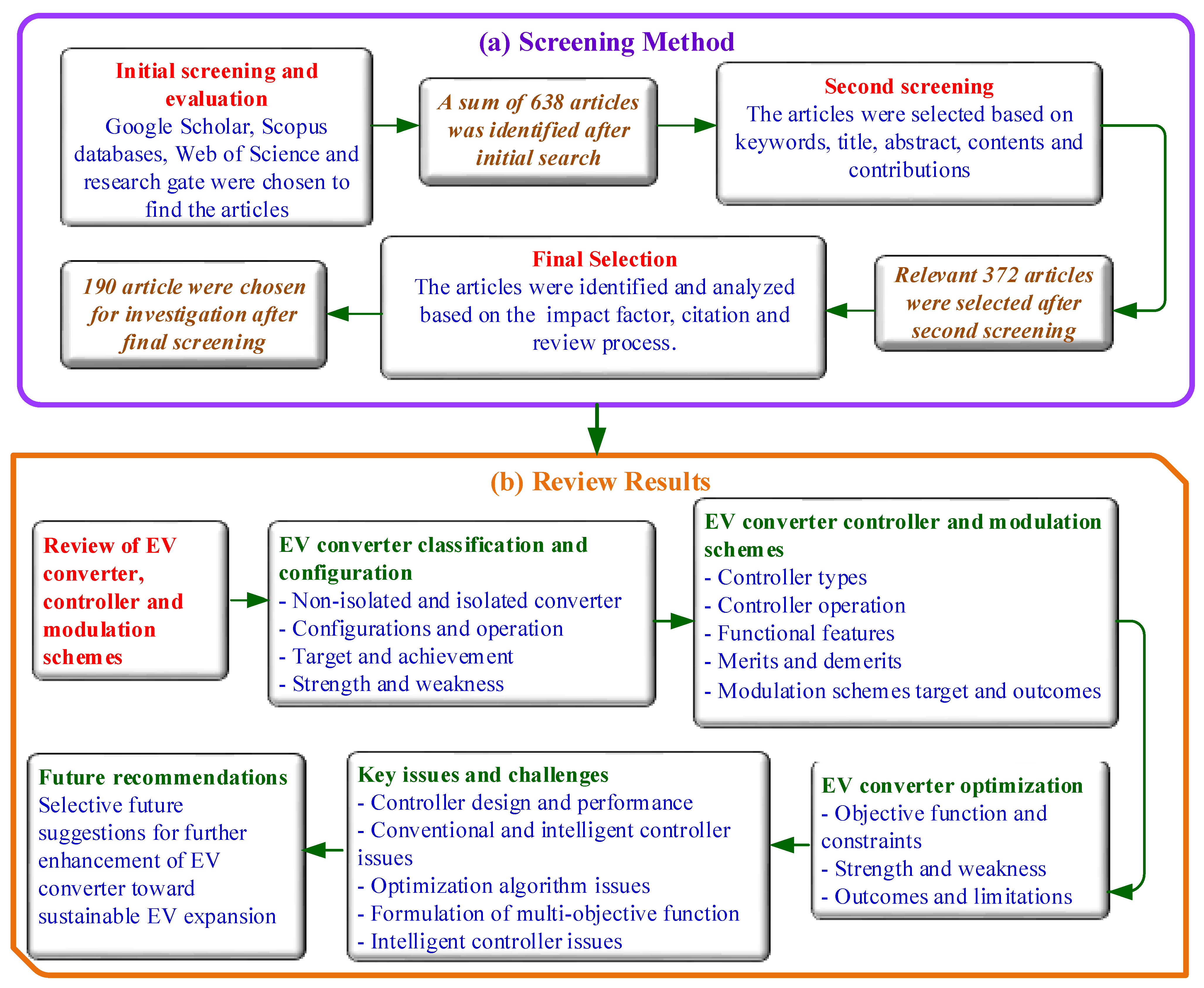 Electronics 10 00477 g001