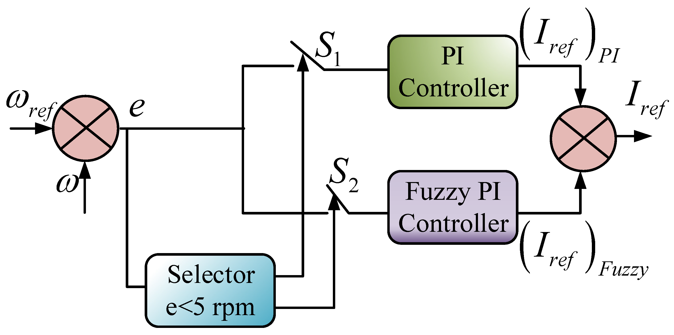Electronics 10 00477 g011