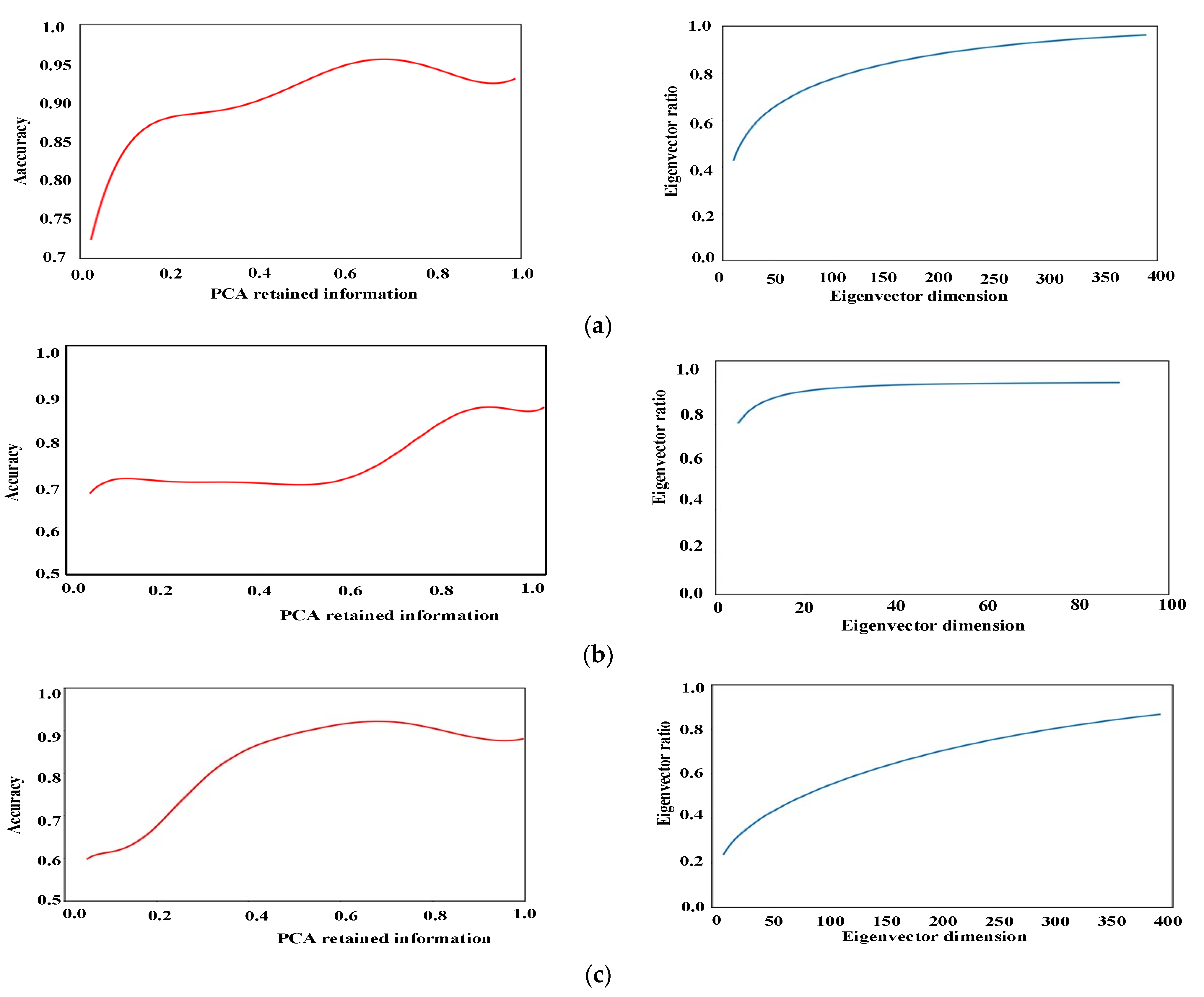 Electronics 10 00481 g008
