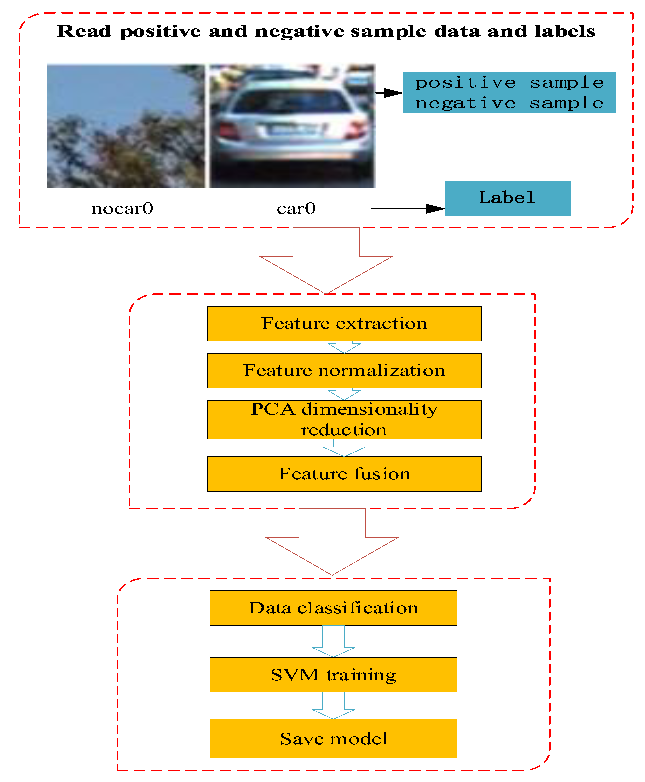 Electronics 10 00481 g010