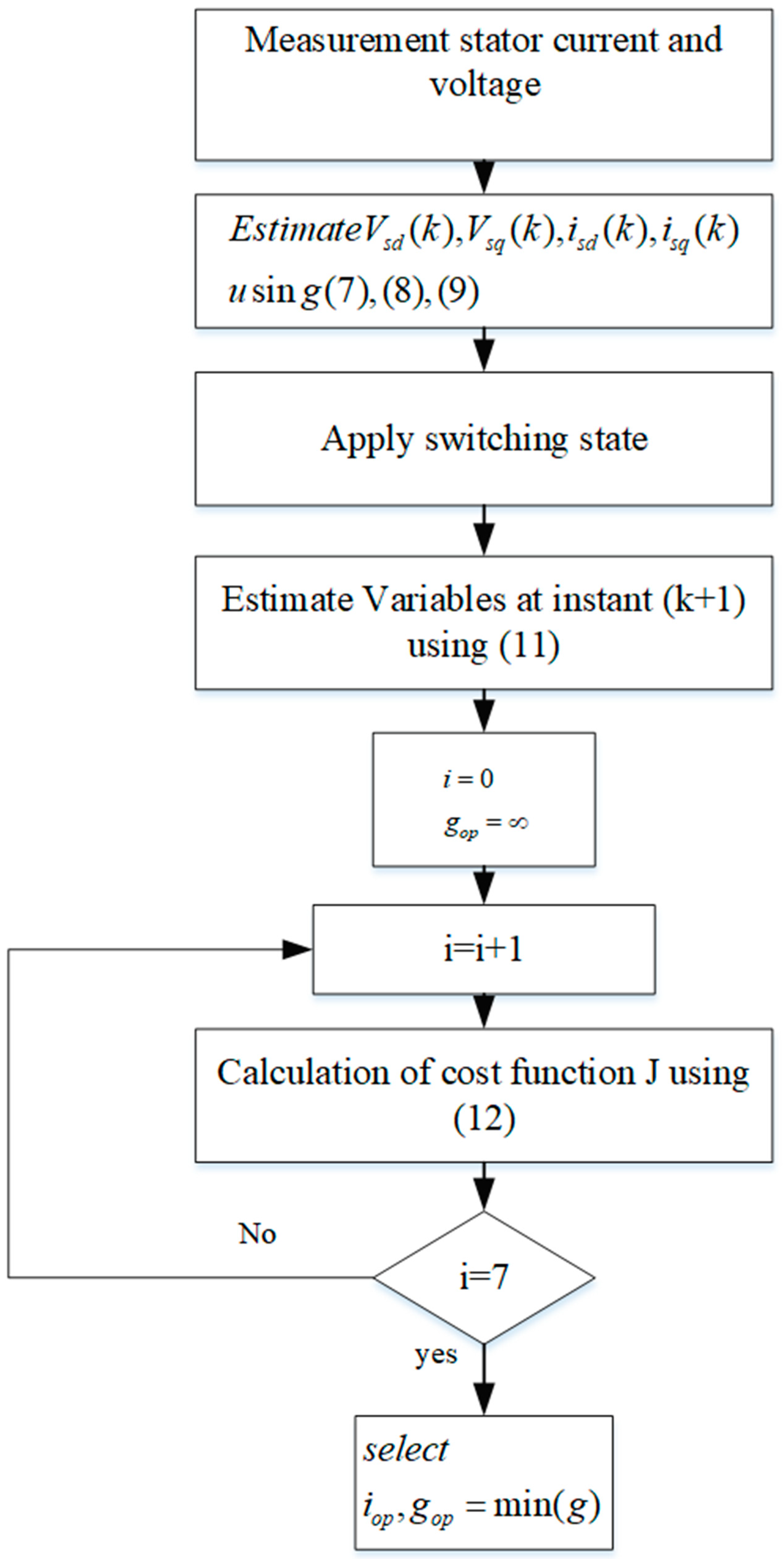 Electronics Free Full Text Novel Switching Frequency Fcs Mpc Of Pmsg For Grid Connected Wind Energy Conversion System With Coordinated Low Voltage Ride Through Html