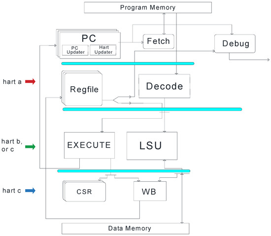 1,221 Ram Memory Logo Images, Stock Photos, 3D objects, & Vectors