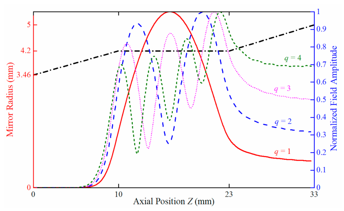 Electronics 10 00526 g003 Electronics 10 00526 g003