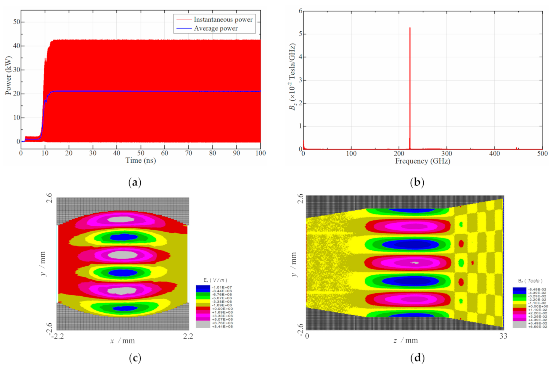 Electronics 10 00526 g005 Electronics 10 00526 g005