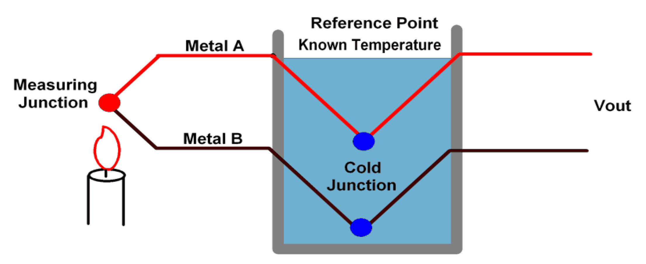 Electronics 10 00527 g001 Electronics 10 00527 g001