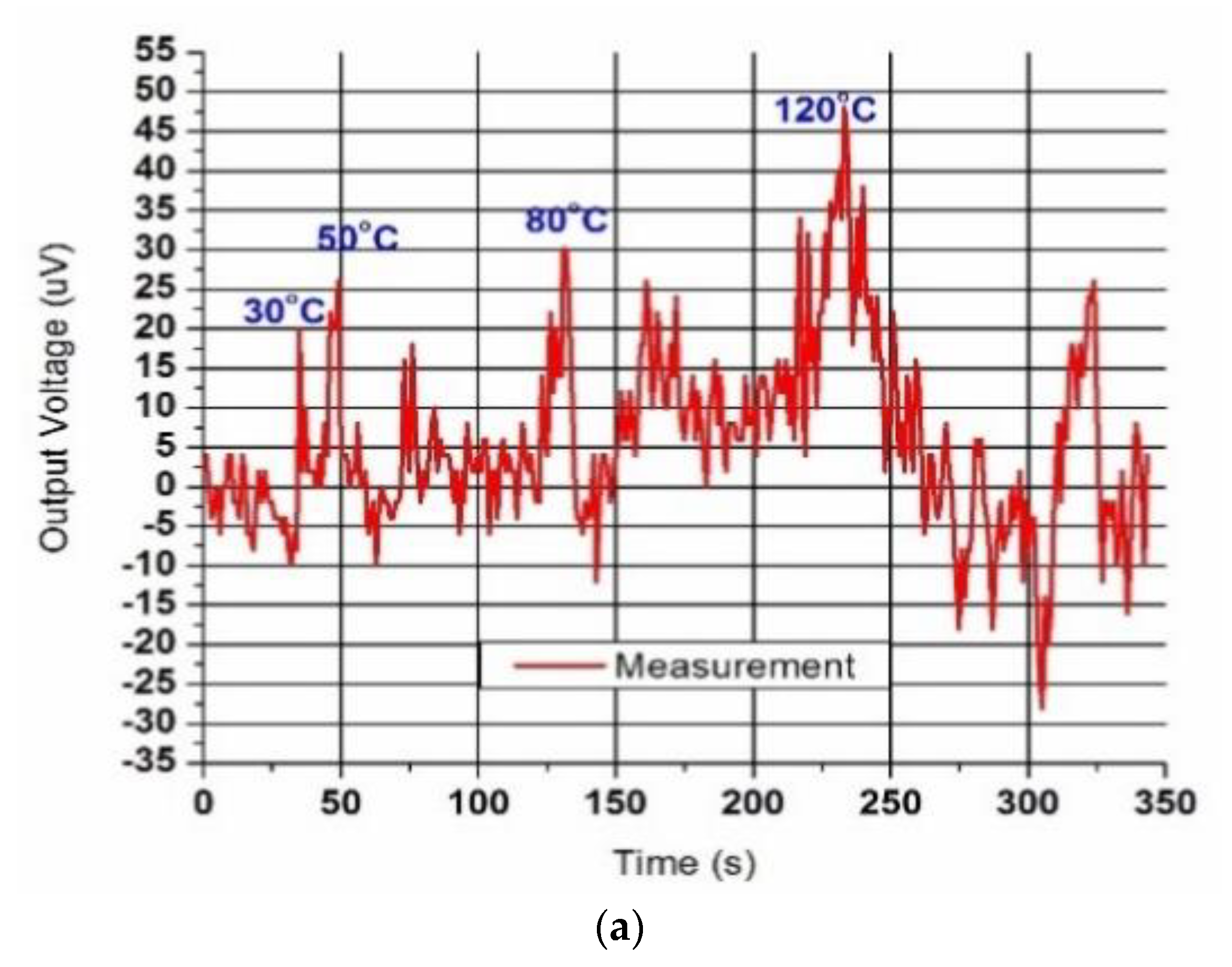 Electronics 10 00527 g007a Electronics 10 00527 g007a