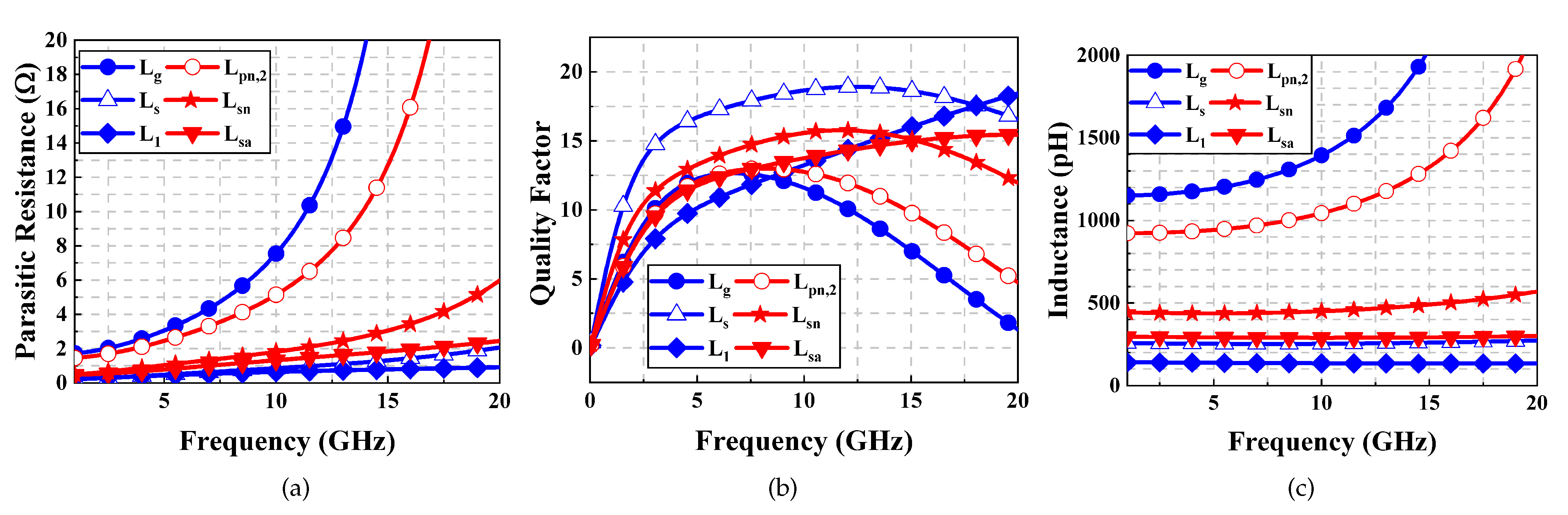 Electronics 10 00546 g005