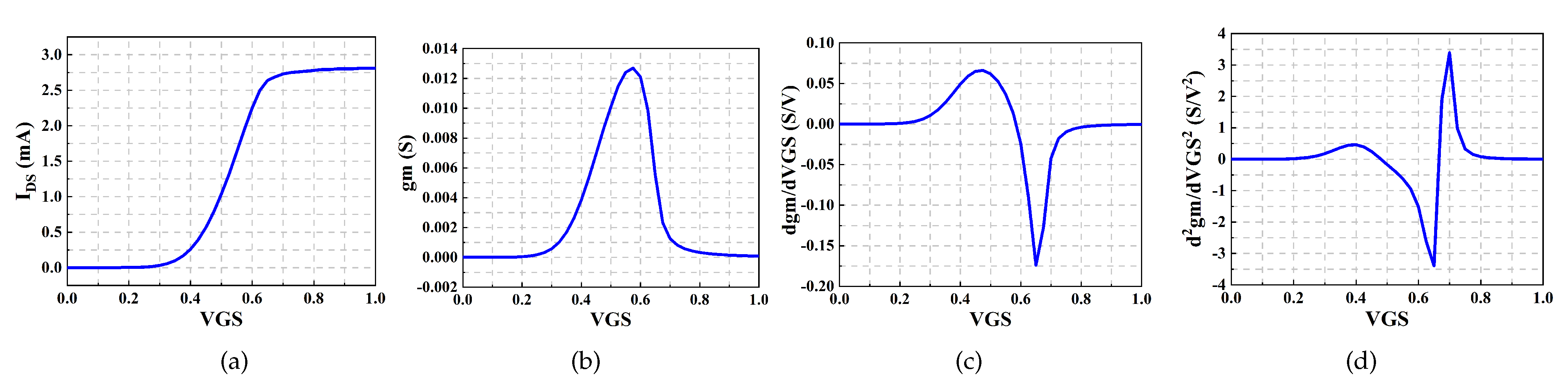 Electronics 10 00546 g008