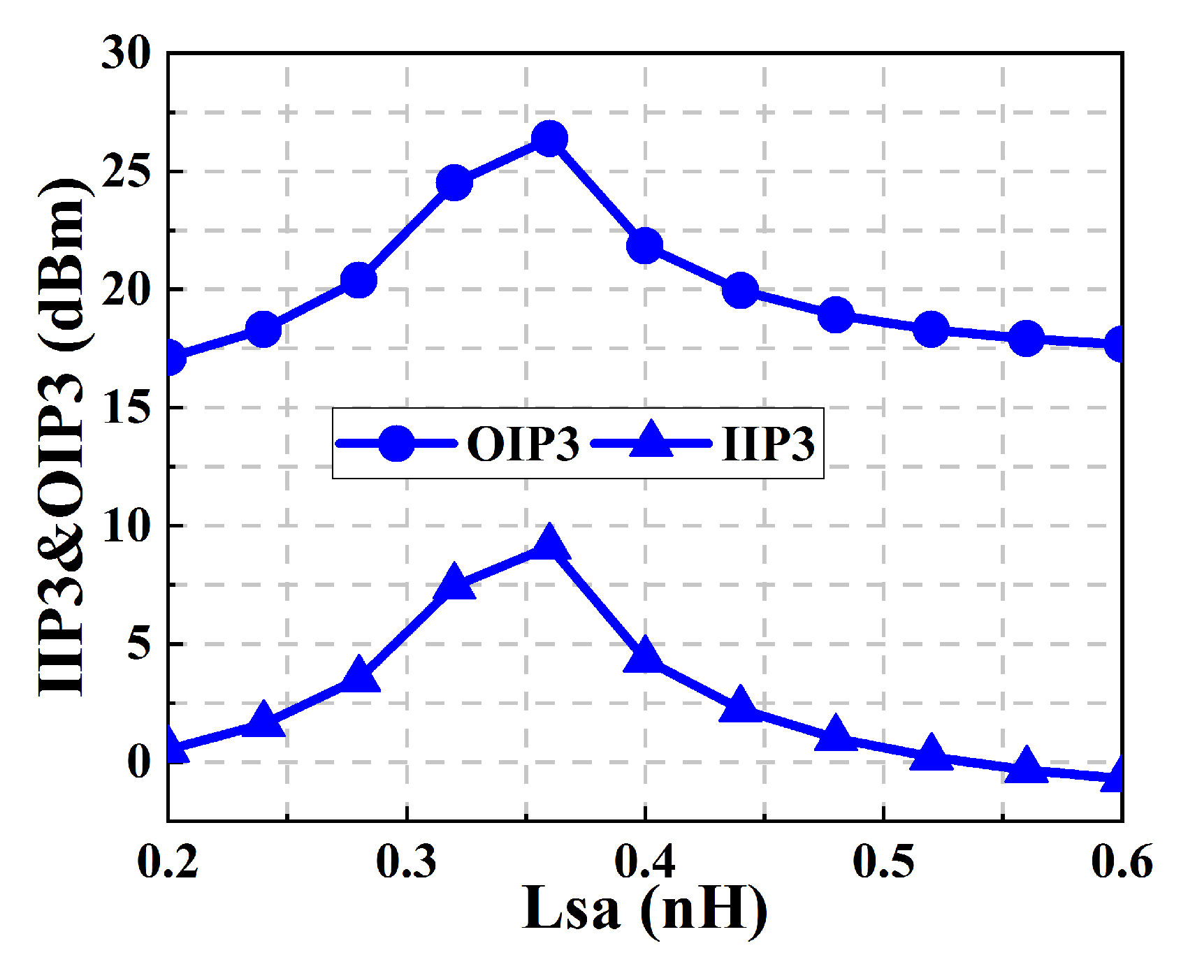 Electronics 10 00546 g012