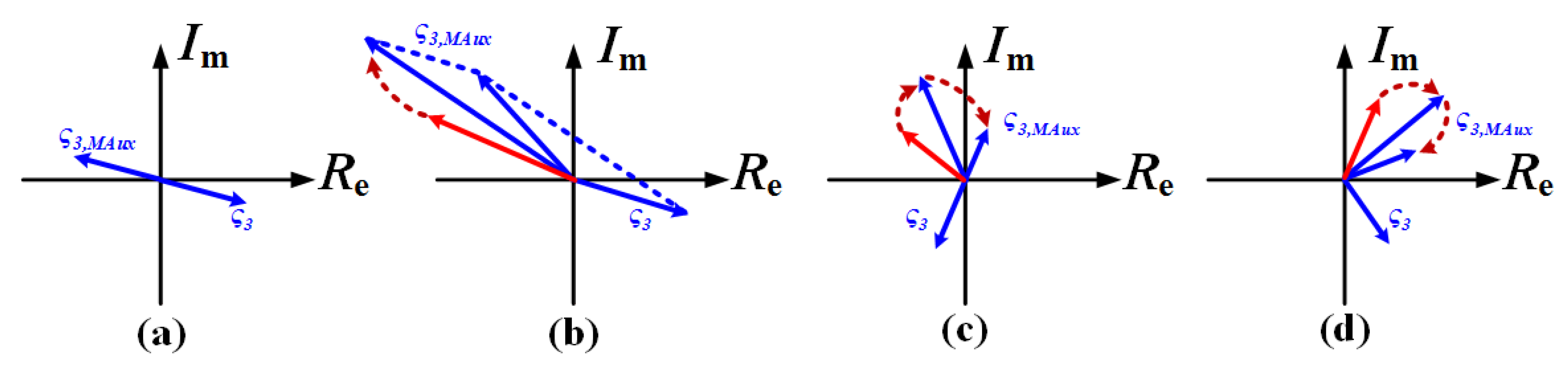 Electronics 10 00546 g013
