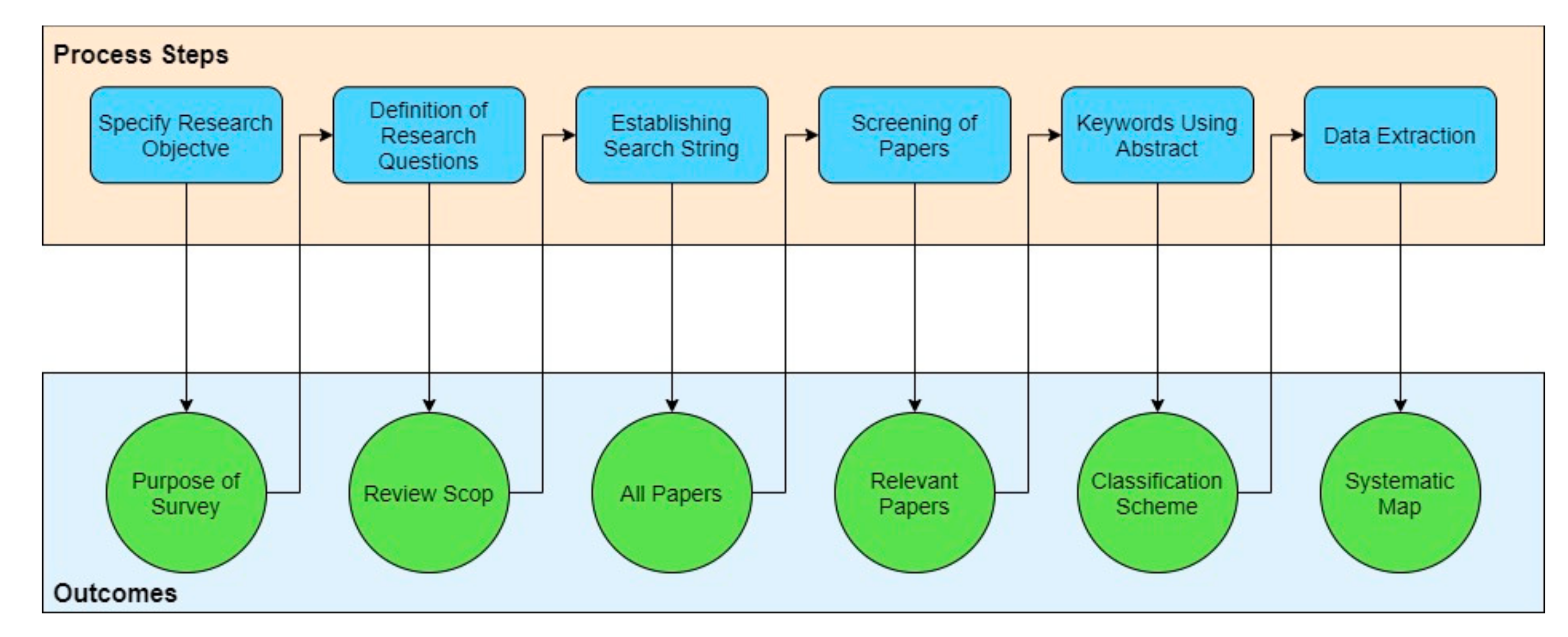 10 Customer Questions About Big Data Management