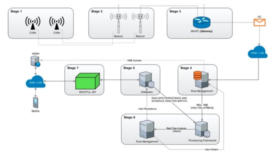 Electronics | Free Full-Text | Use and Adaptations of Machine Learning ...