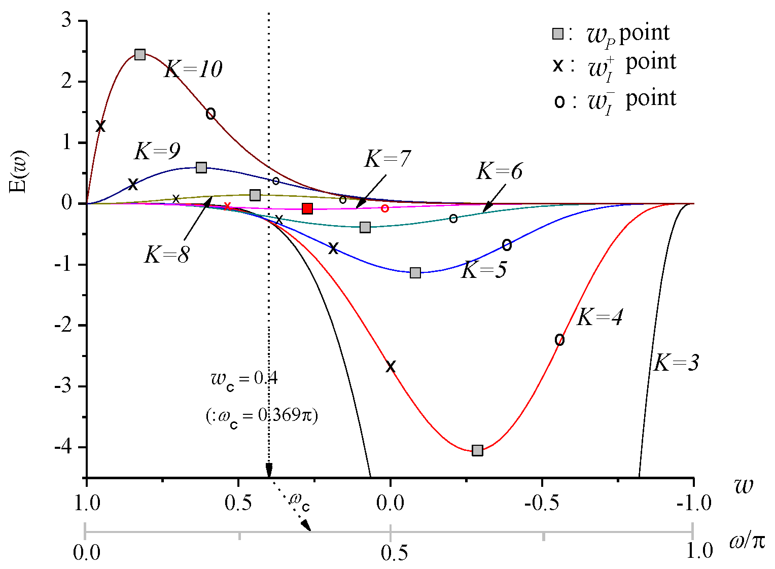 Electronics 10 00553 g002 Electronics 10 00553 g002