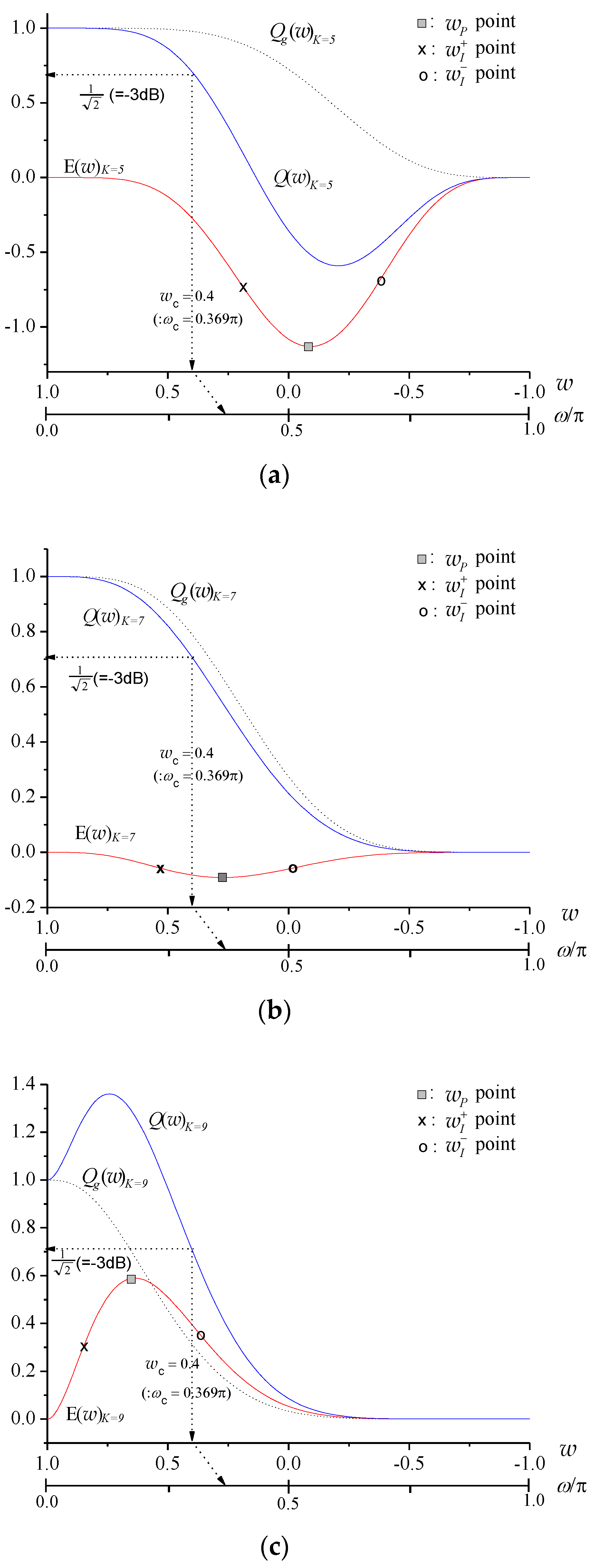 Electronics 10 00553 g003a Electronics 10 00553 g003a