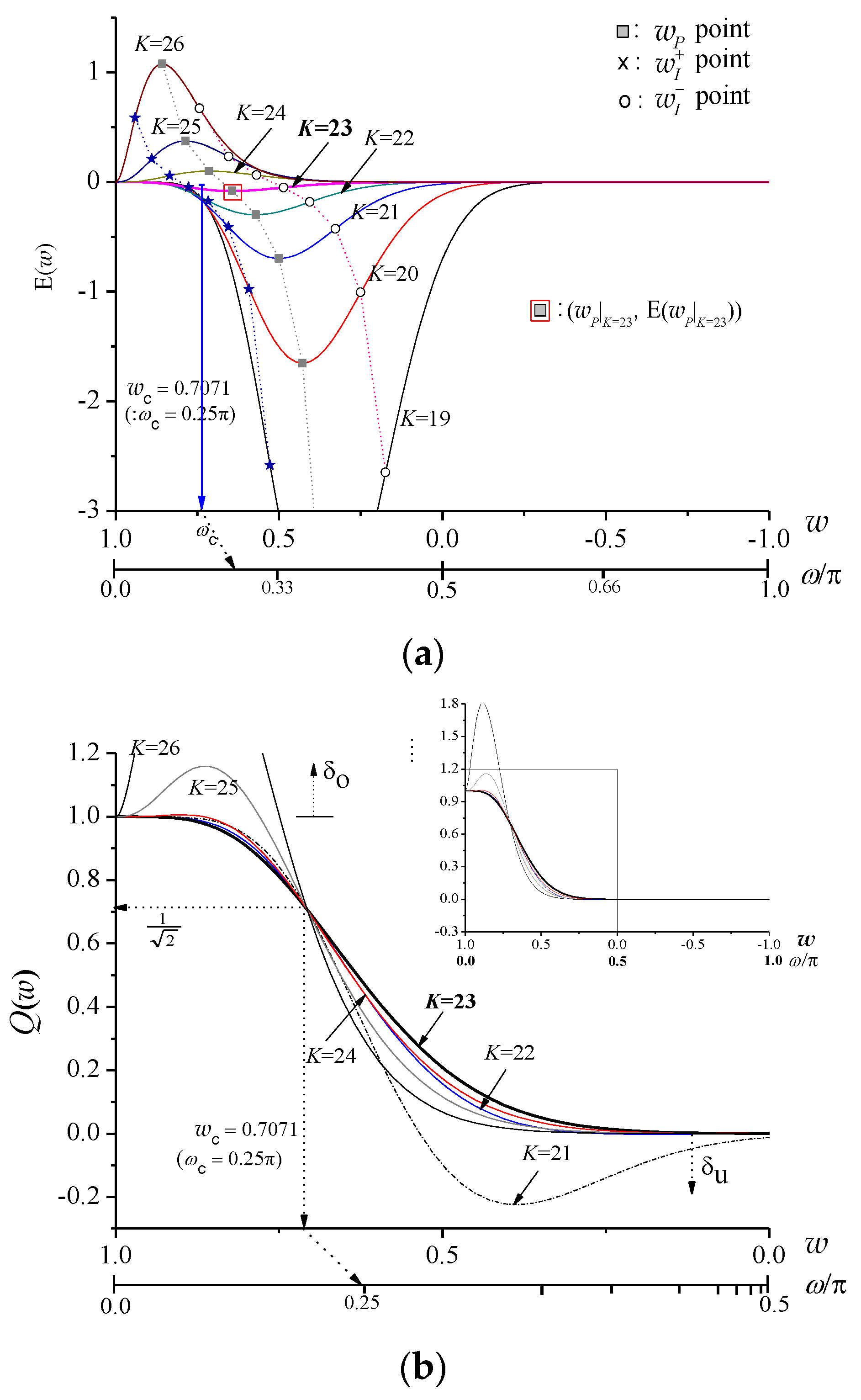 Electronics 10 00553 g004 Electronics 10 00553 g004