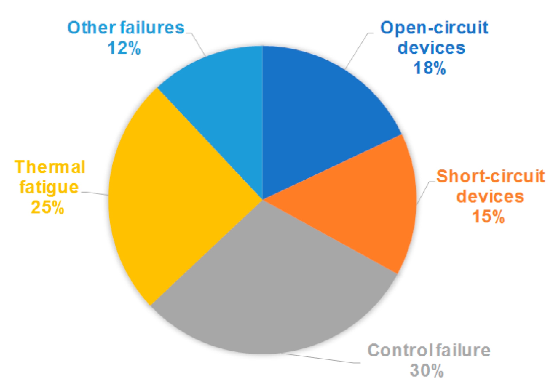 Electronics 10 00574 g001