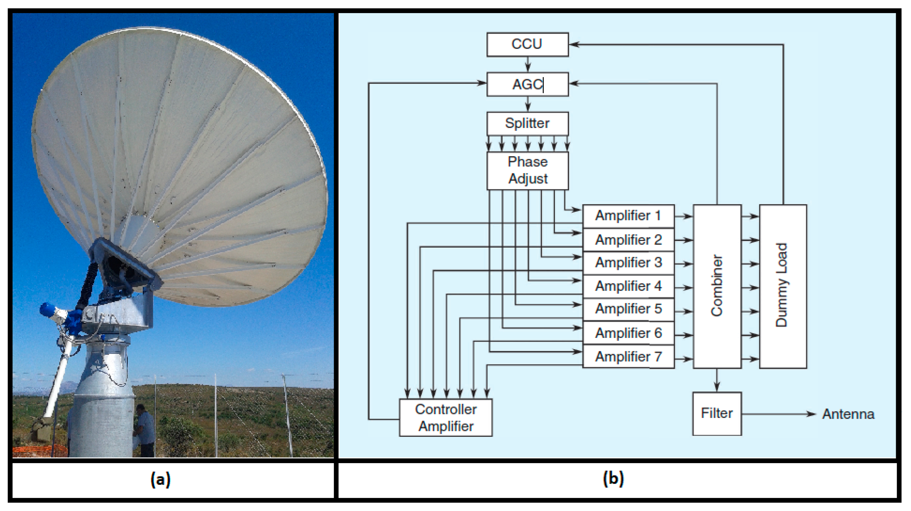 Electronics | Free Full-Text | The Ad Hoc Back-End of the BIRALET Radar to  Measure Slant-Range and Doppler Shift of Resident Space Objects
