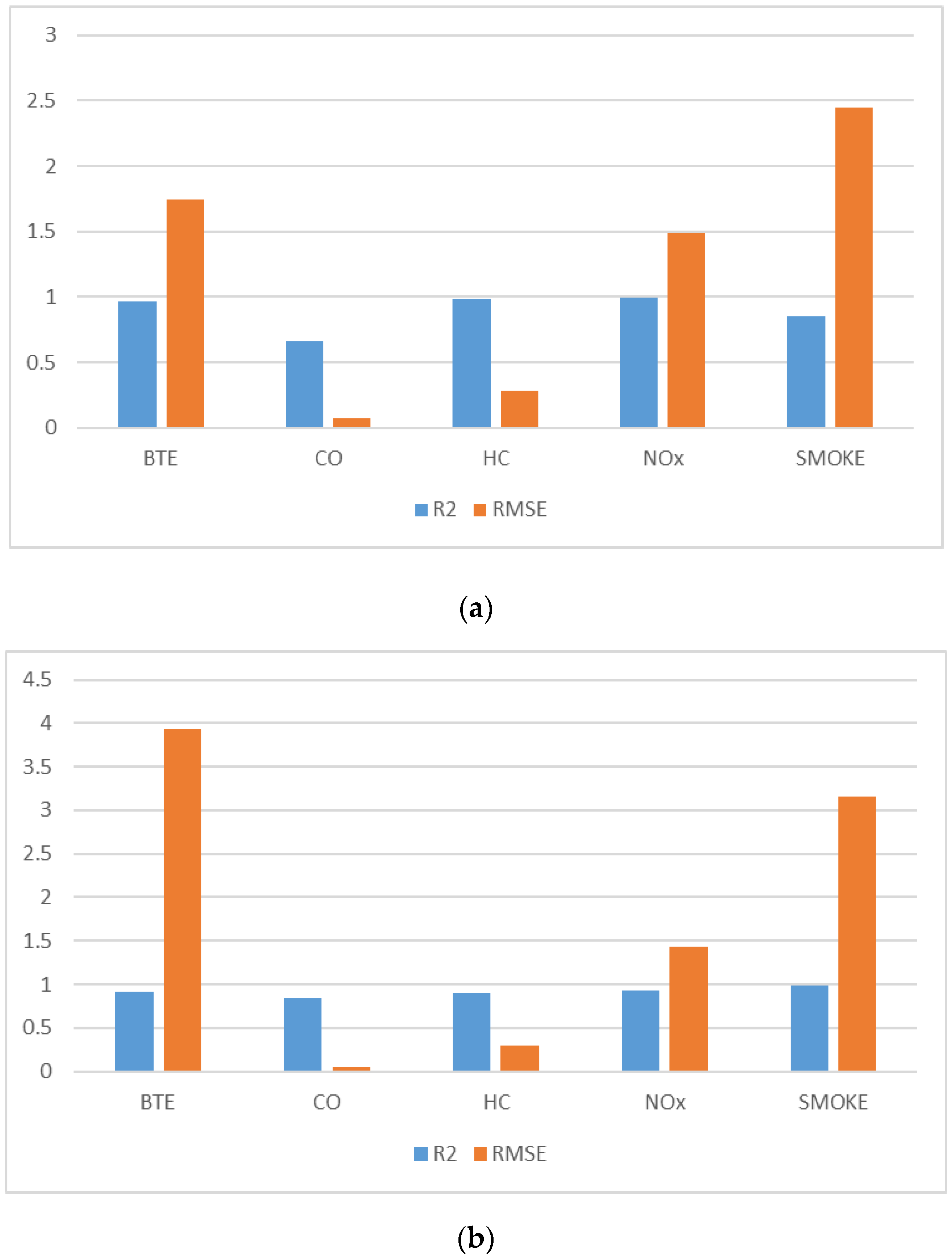 Electronics 10 00584 g005a