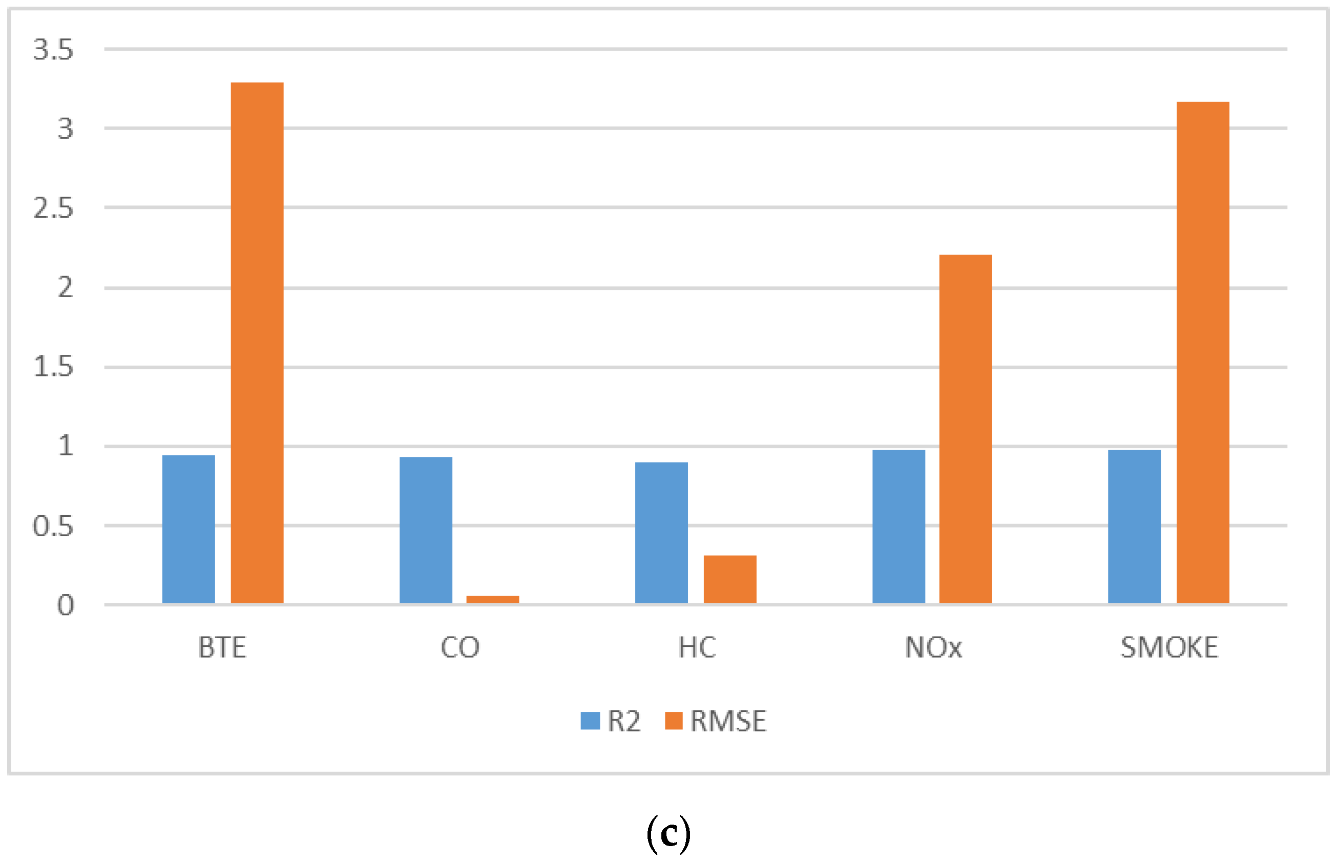 Electronics 10 00584 g005b