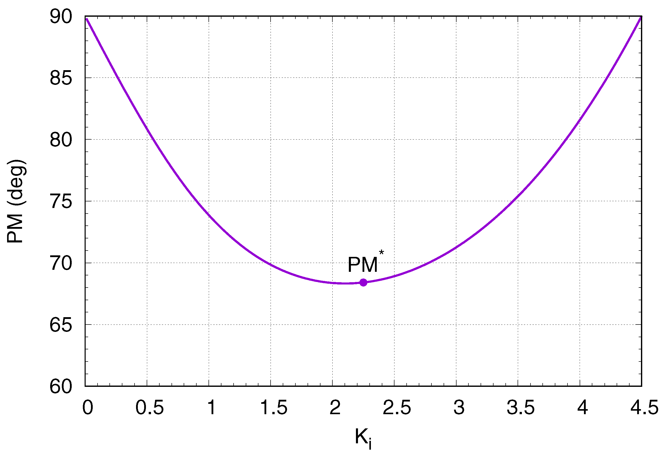 Electronics 10 00612 g003
