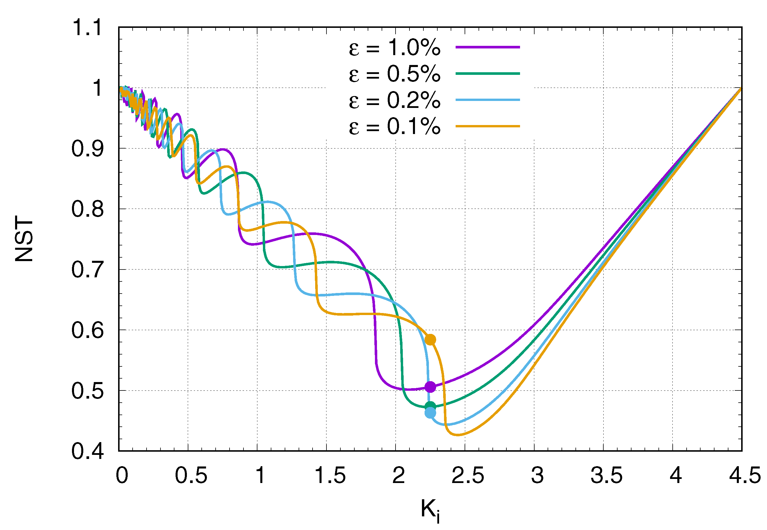 Electronics 10 00612 g004