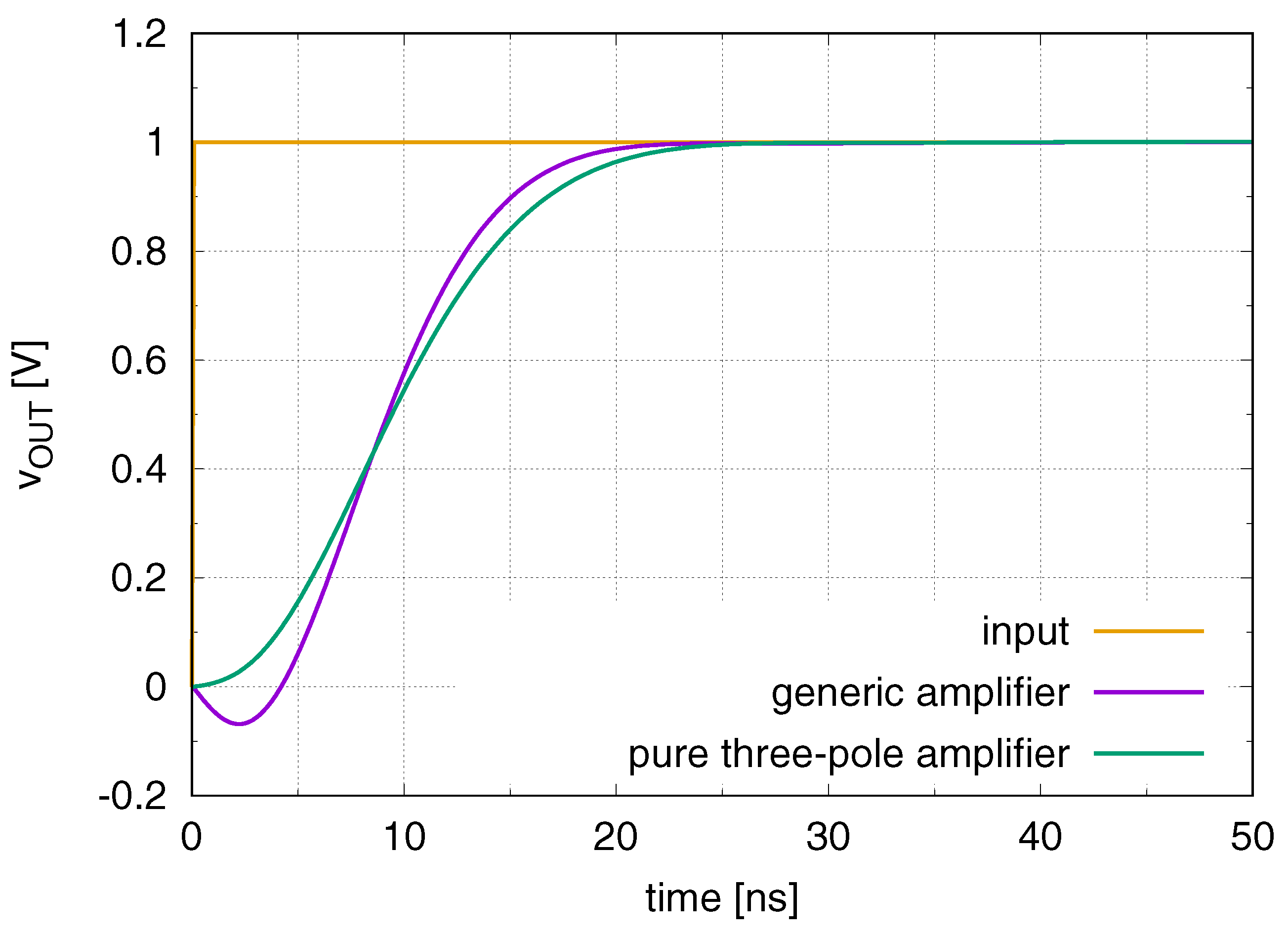 Electronics 10 00612 g006