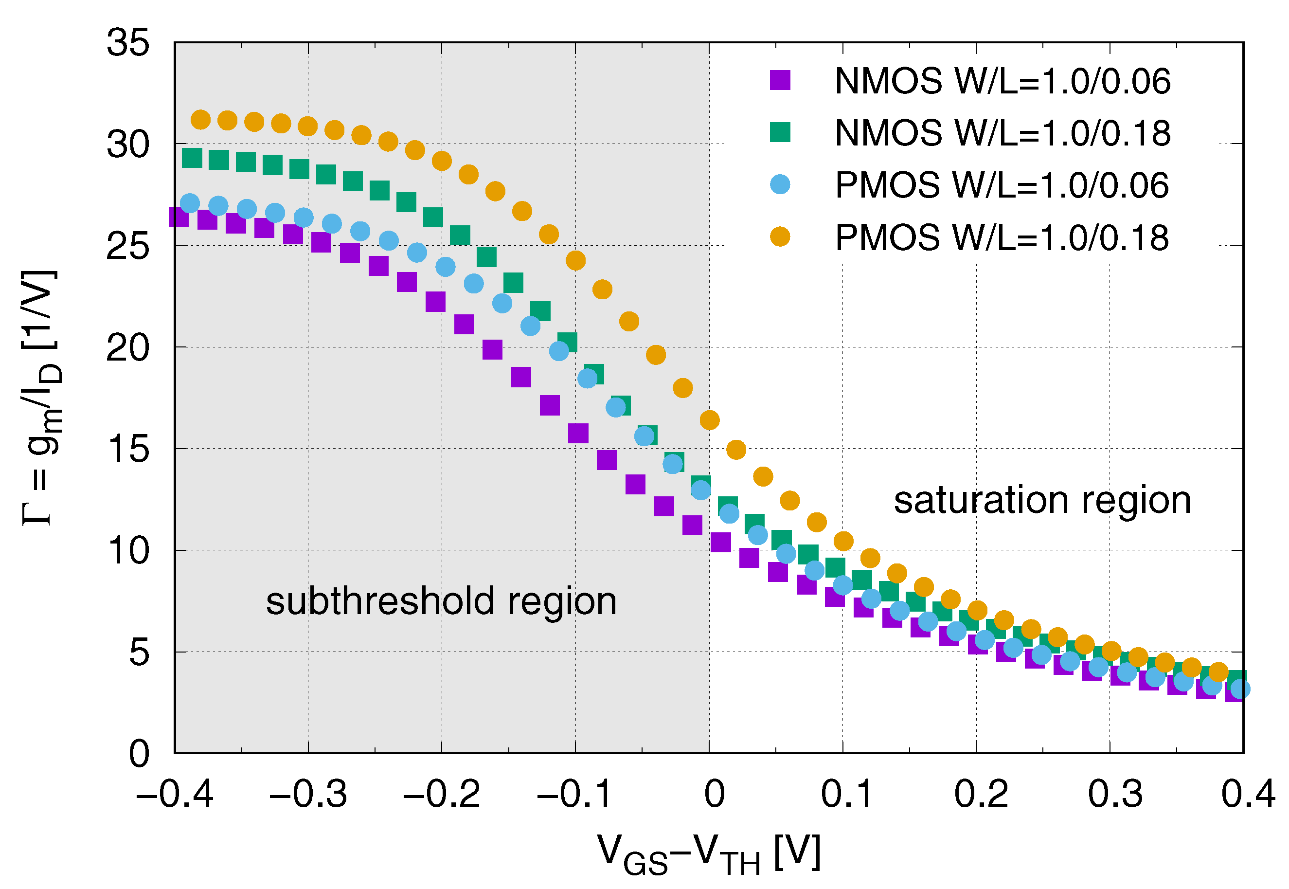 Electronics 10 00612 g007