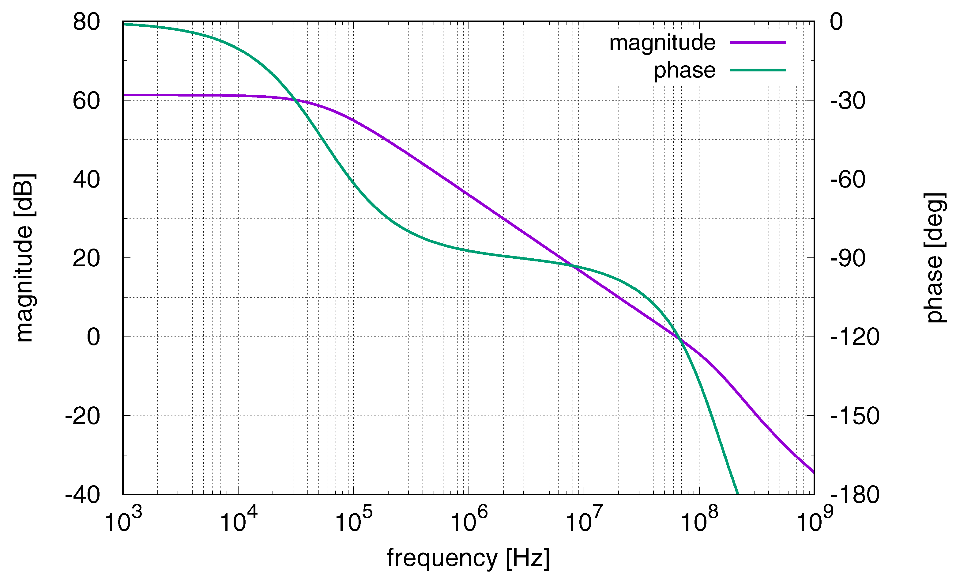 Electronics 10 00612 g012