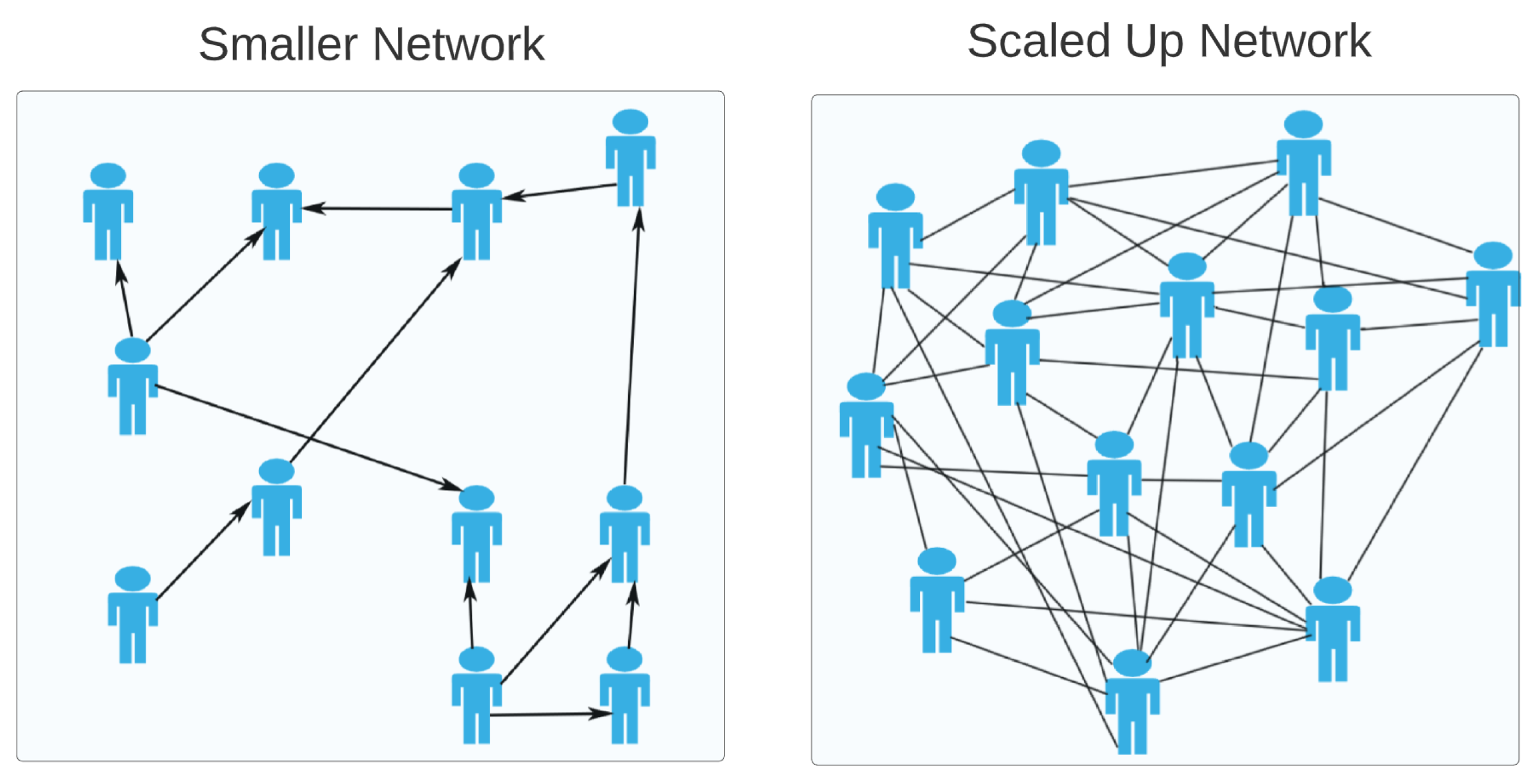 Network building. Centralized and decentralized car-t. Distribution Network Diagnostics Linemen.