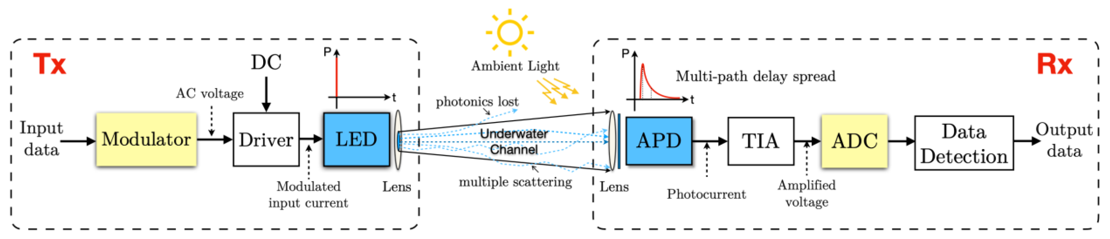 Electronics 10 00632 g002