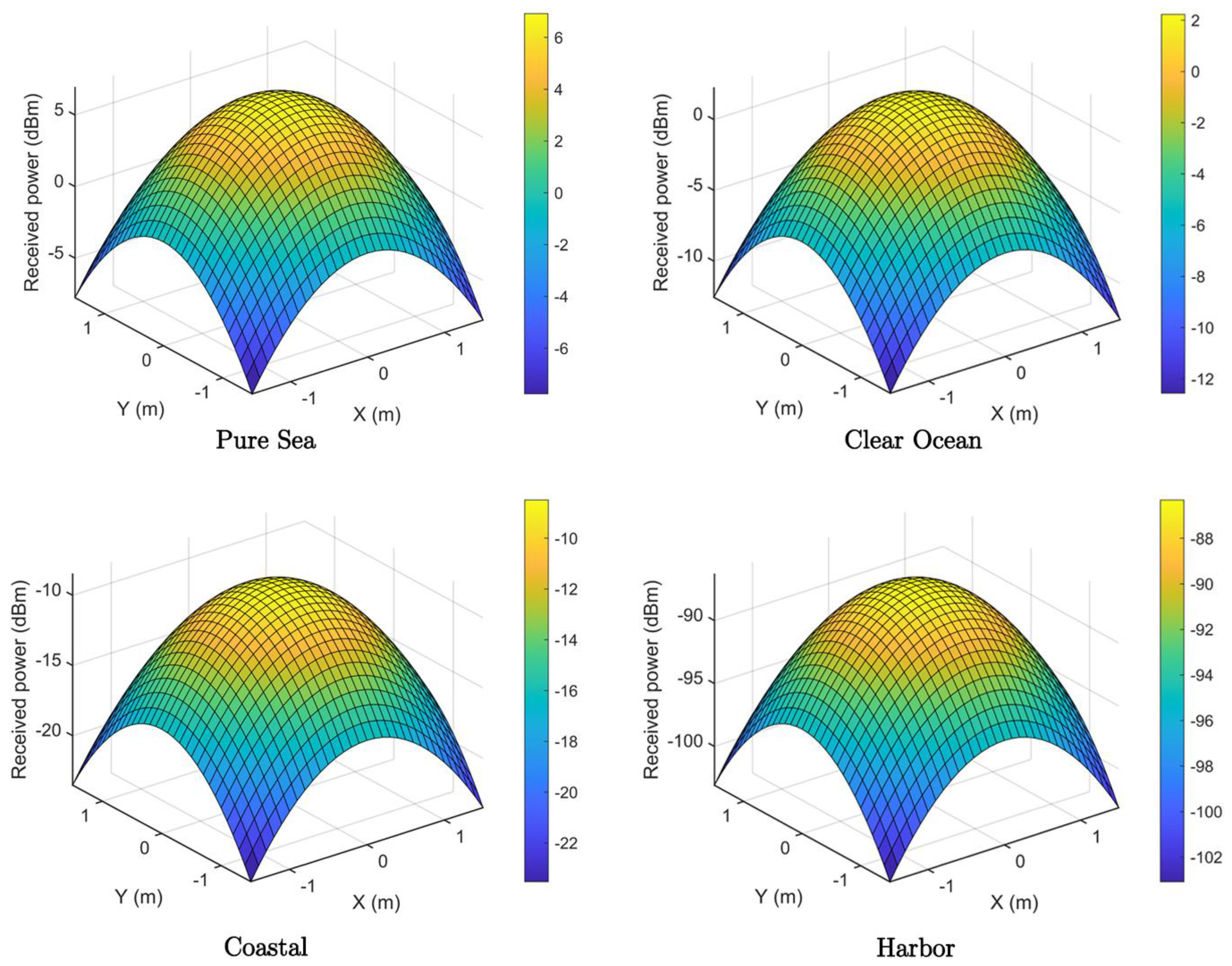 Electronics 10 00632 g009