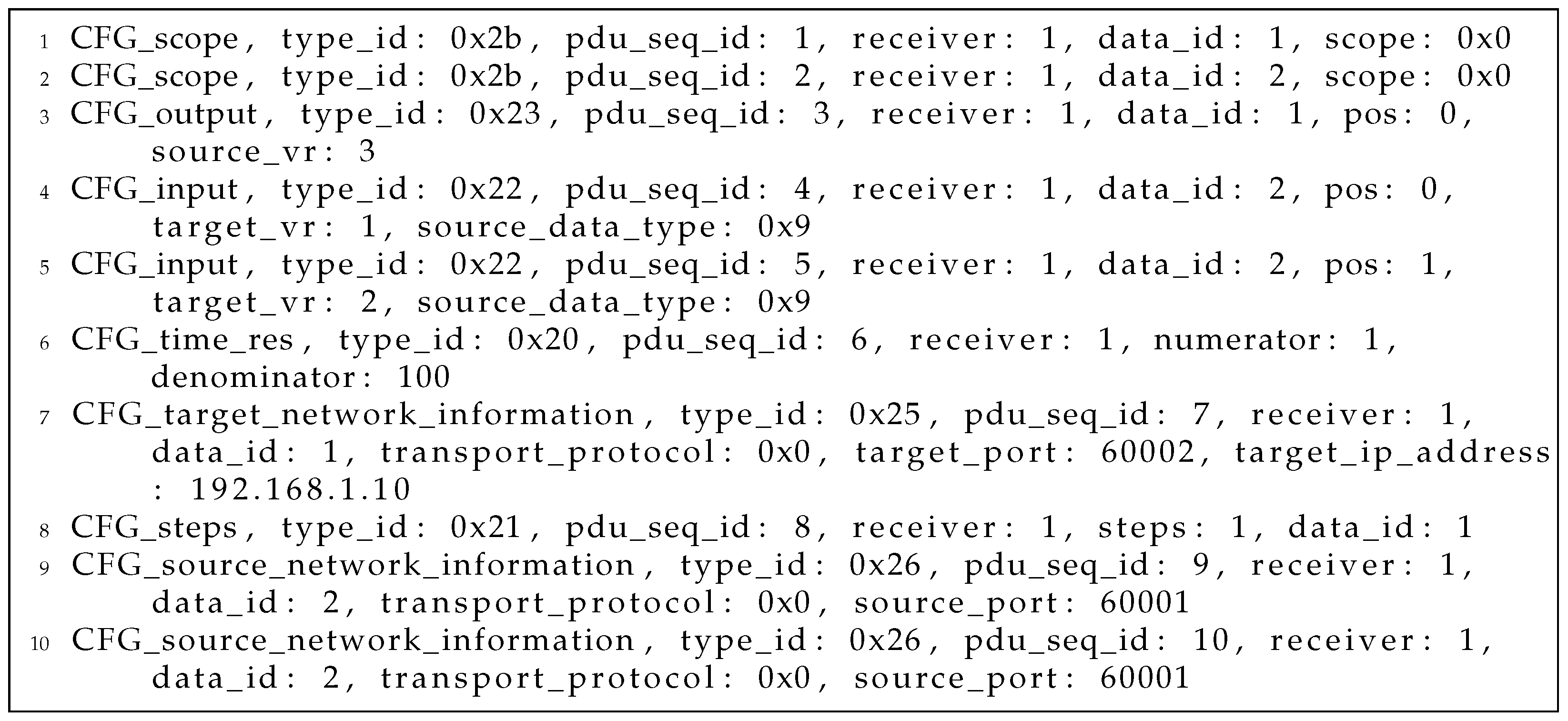 Electronics 10 00633 g012