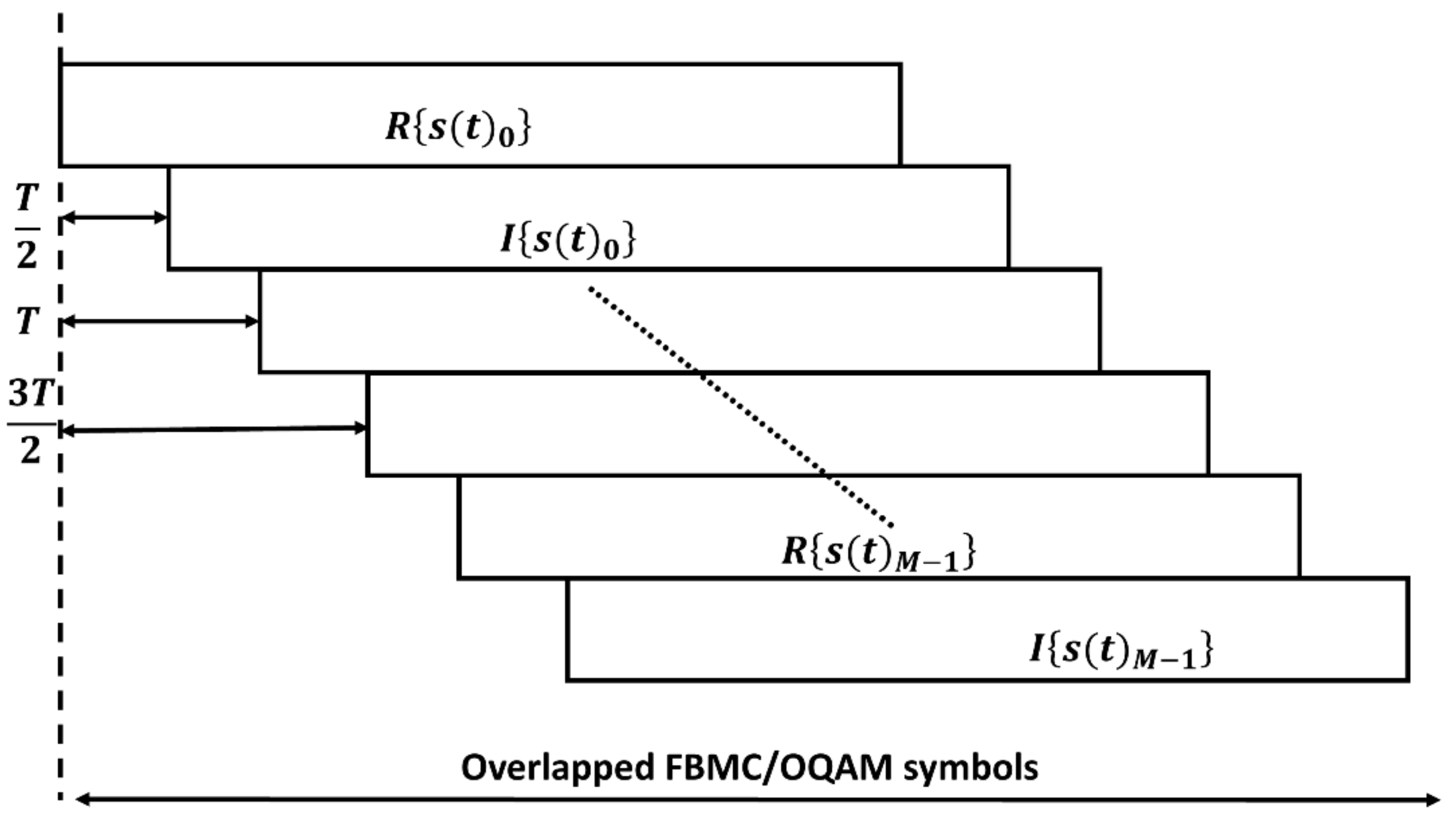 Electronics 10 00642 g002 Electronics 10 00642 g002