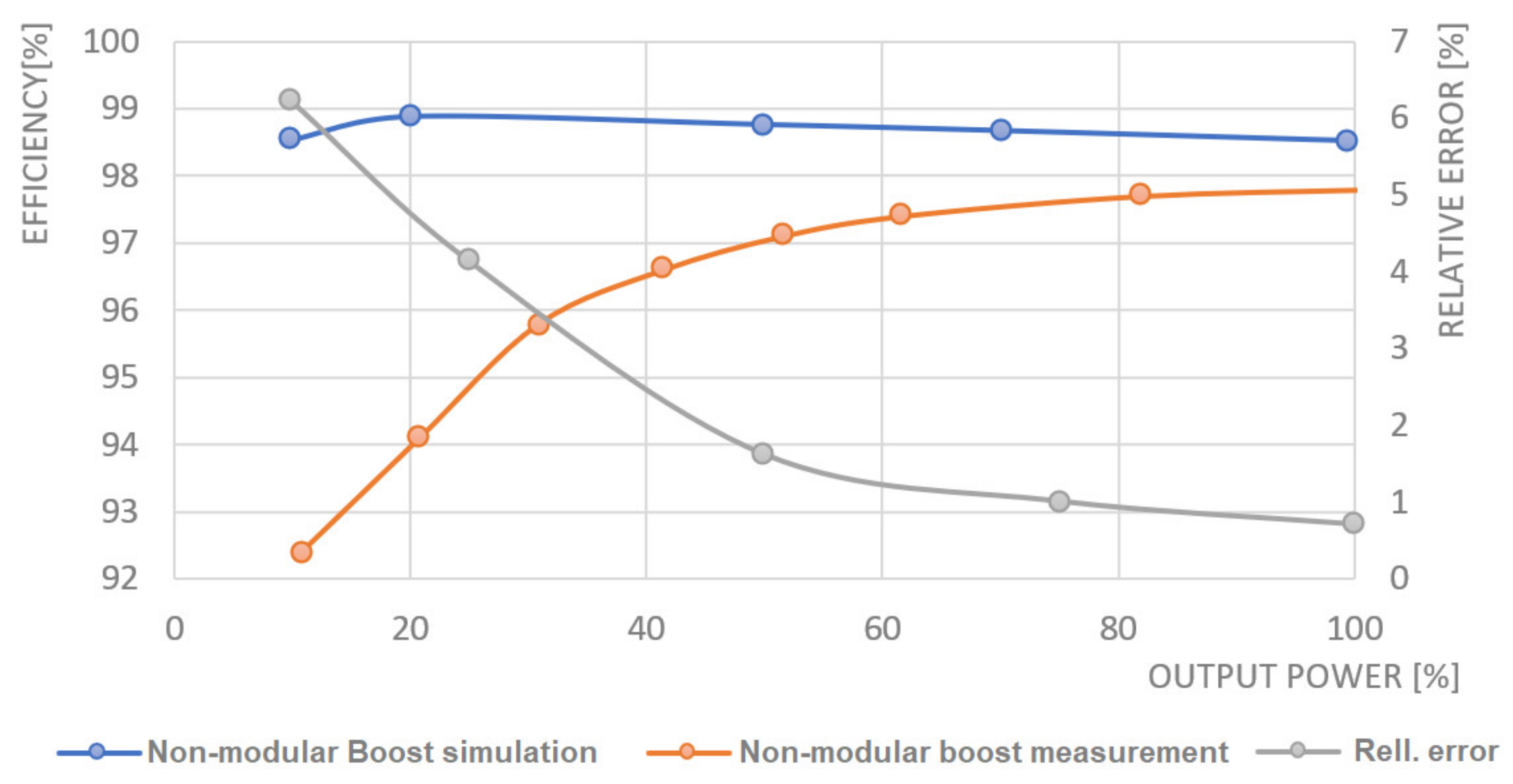 Electronics 10 00644 g015
