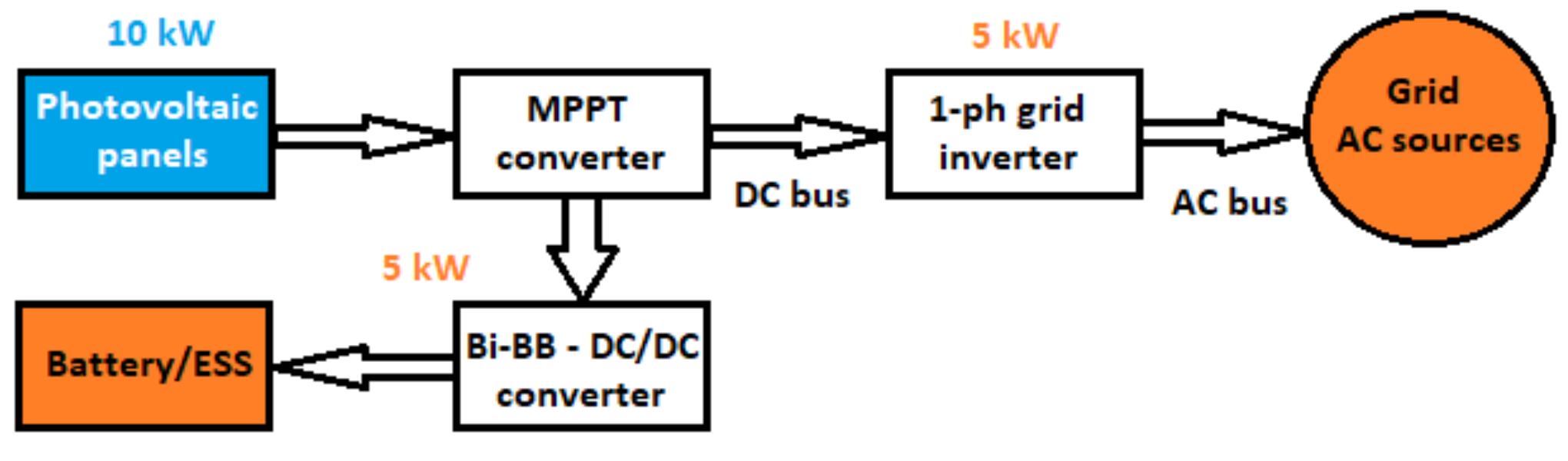 Electronics 10 00644 g017