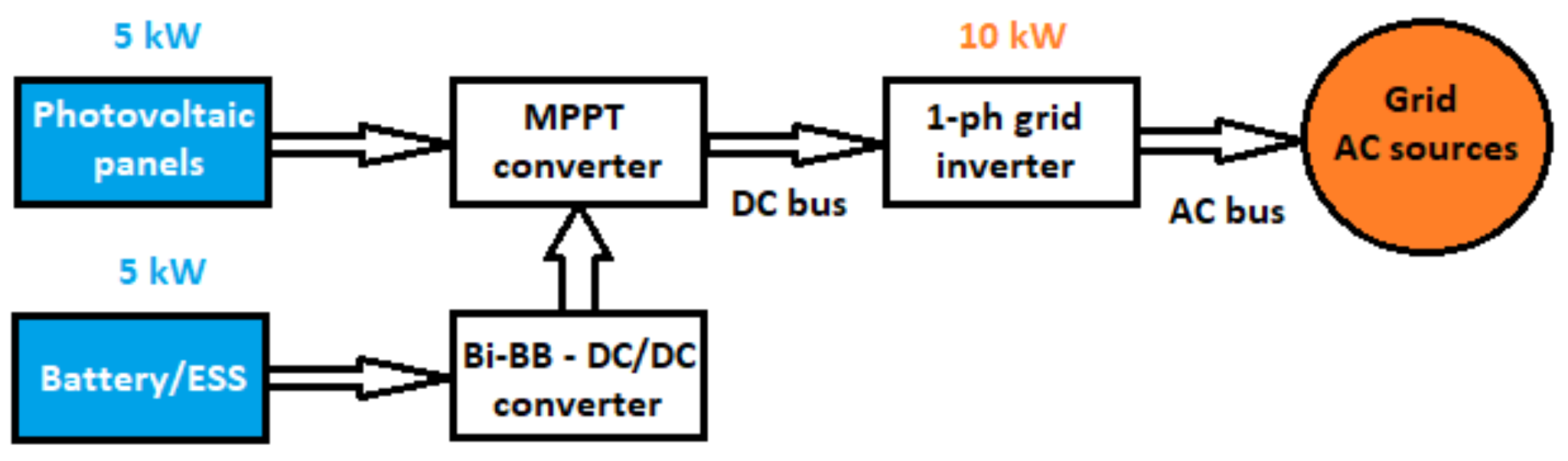 Electronics 10 00644 g022