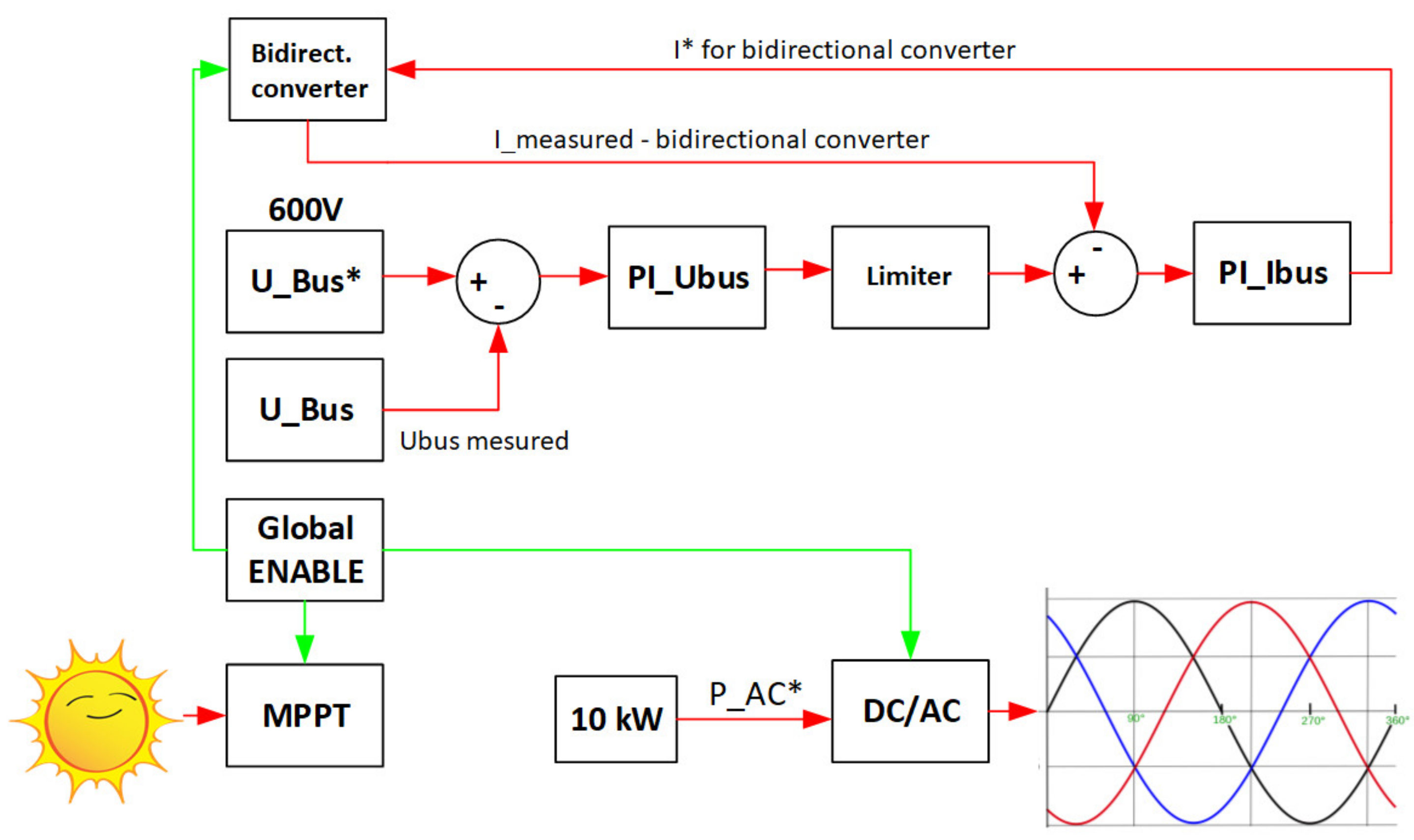 Electronics 10 00644 g023
