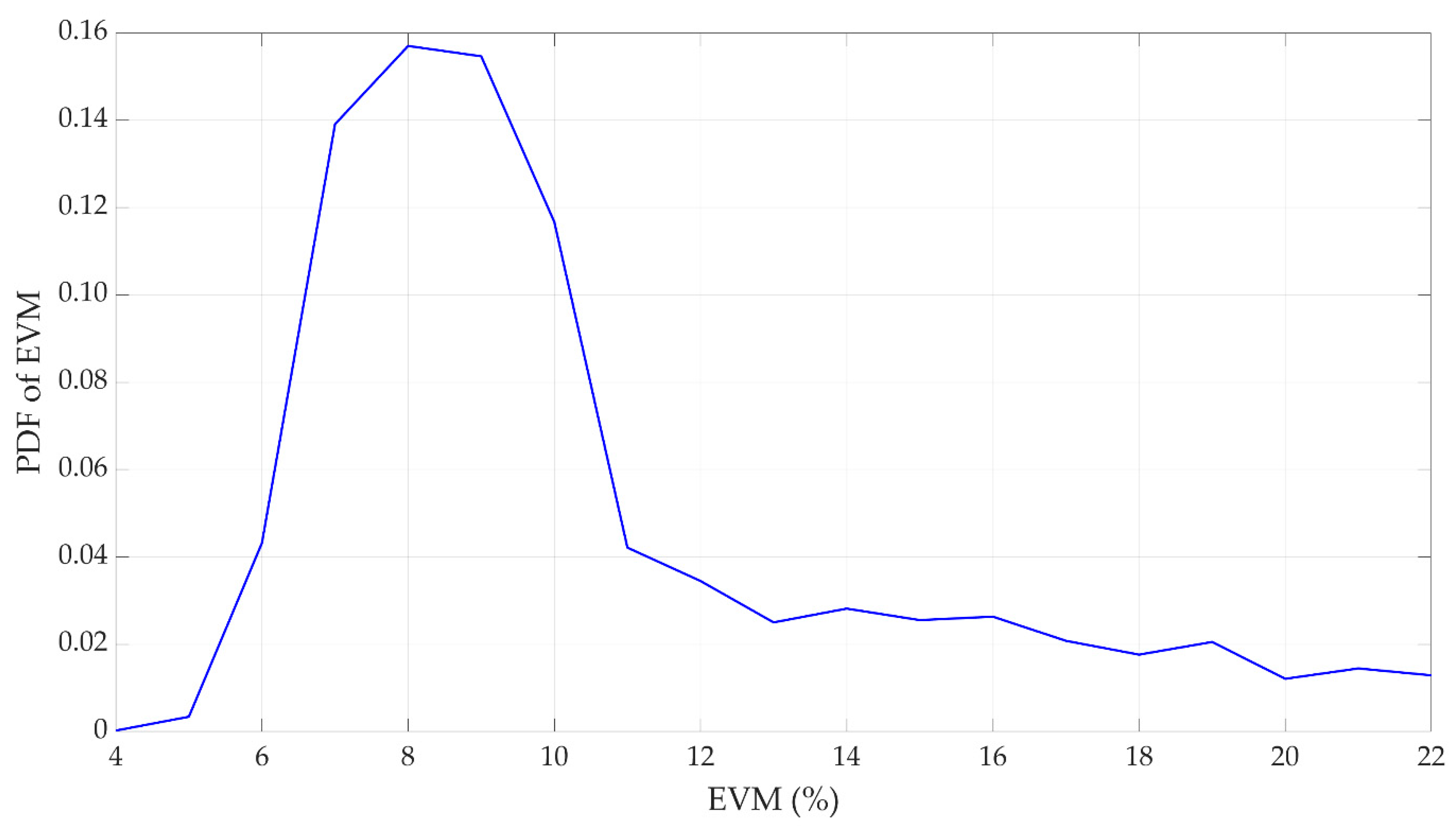 Electronics 10 00647 g018