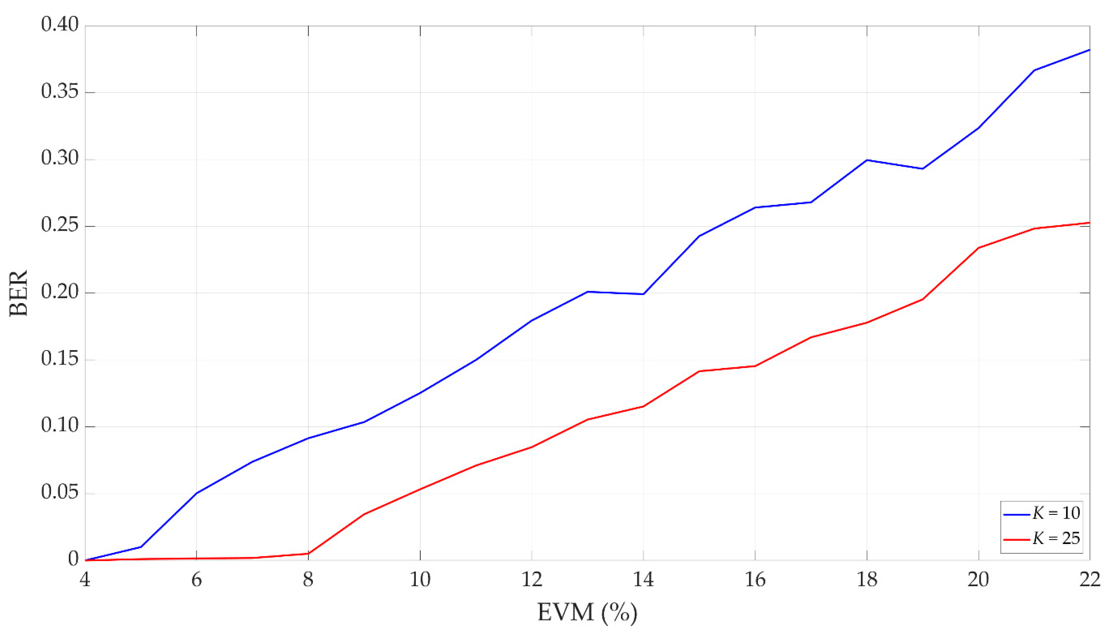 Electronics 10 00647 g019