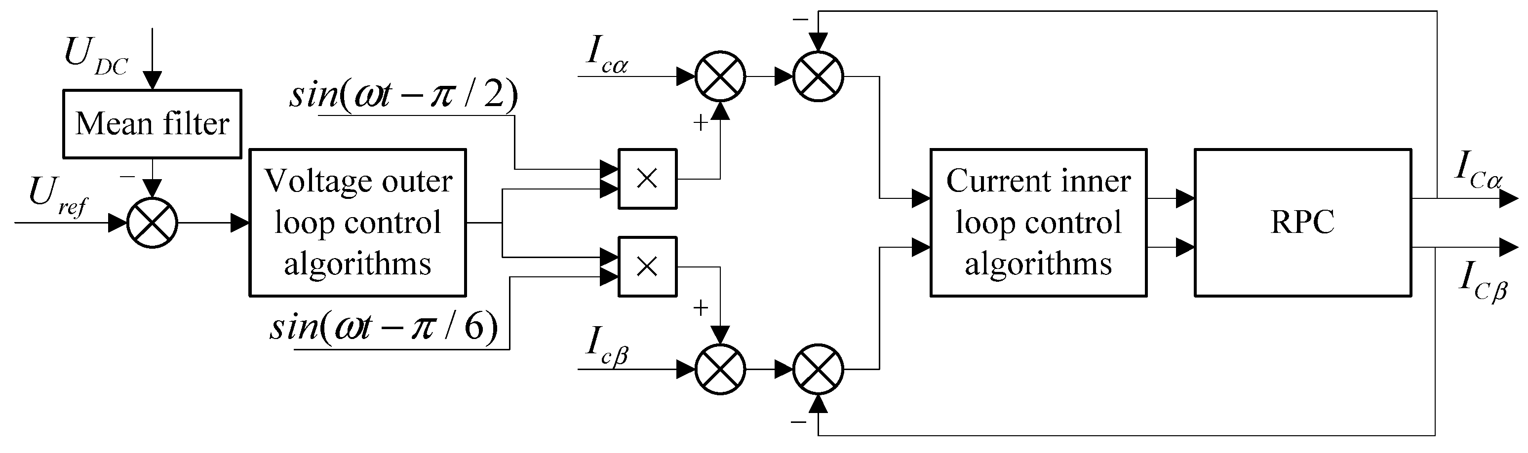 Electronics | Free Full-Text | Feedforward Compensation of Railway ...